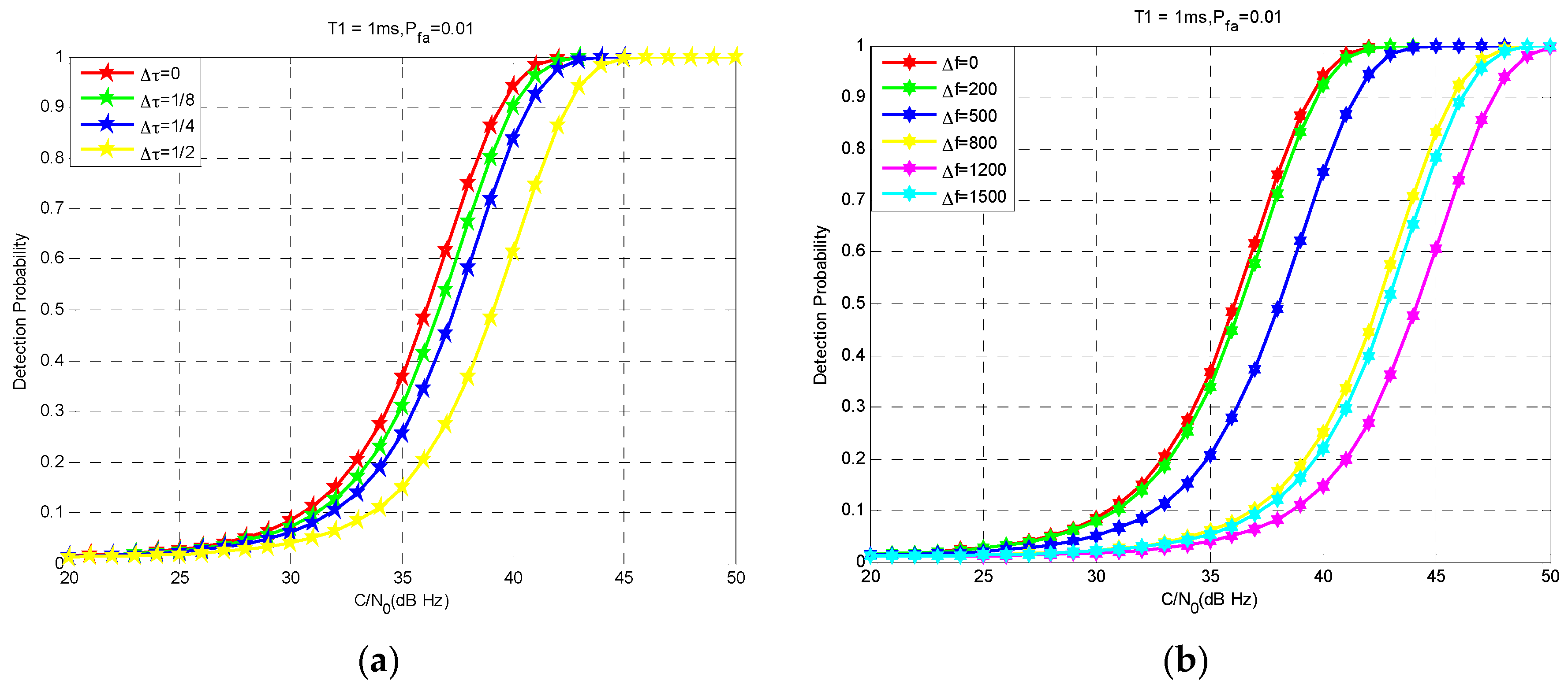 Sensors 17 00980 g002
