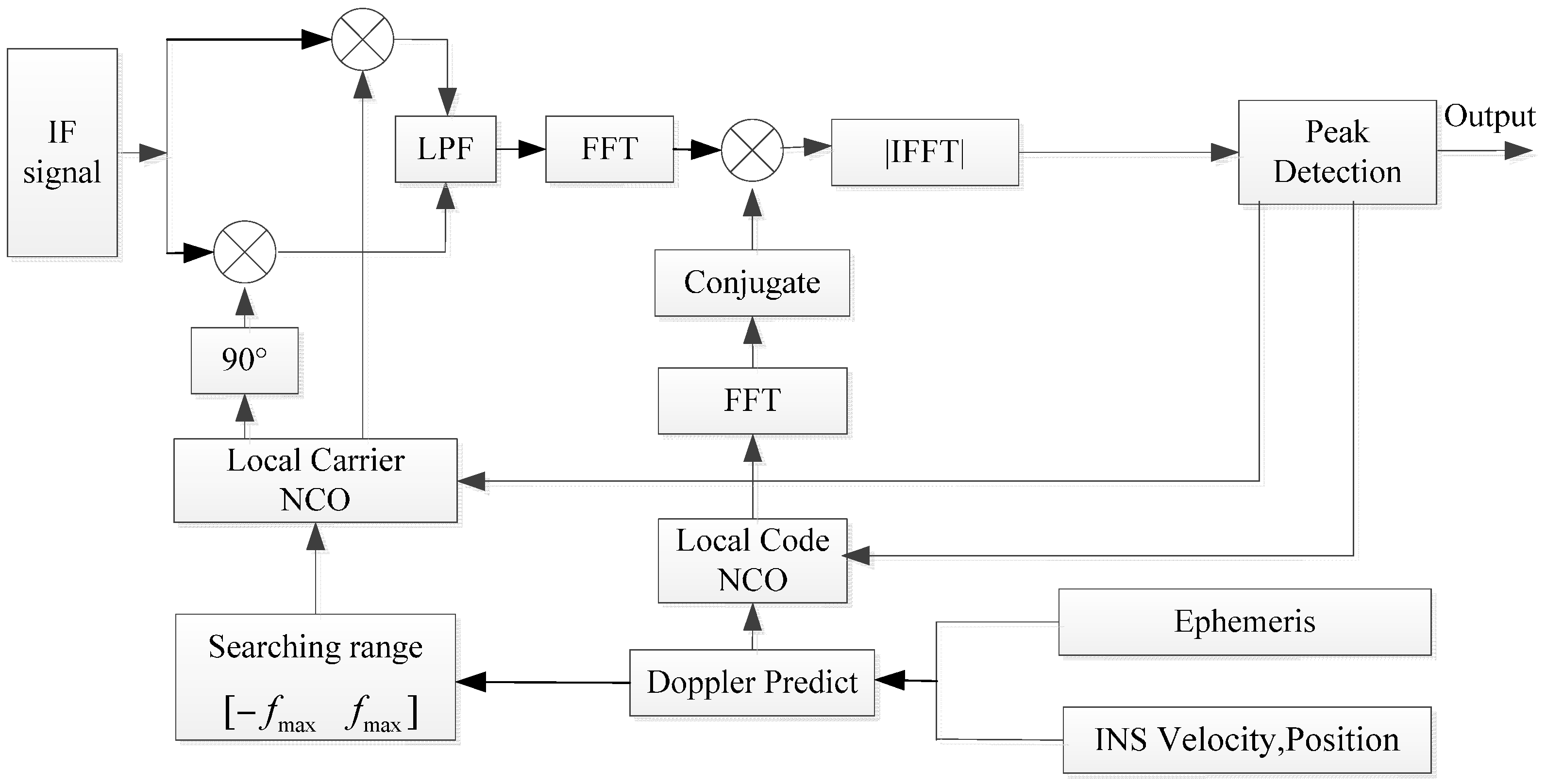 Sensors 17 00980 g003