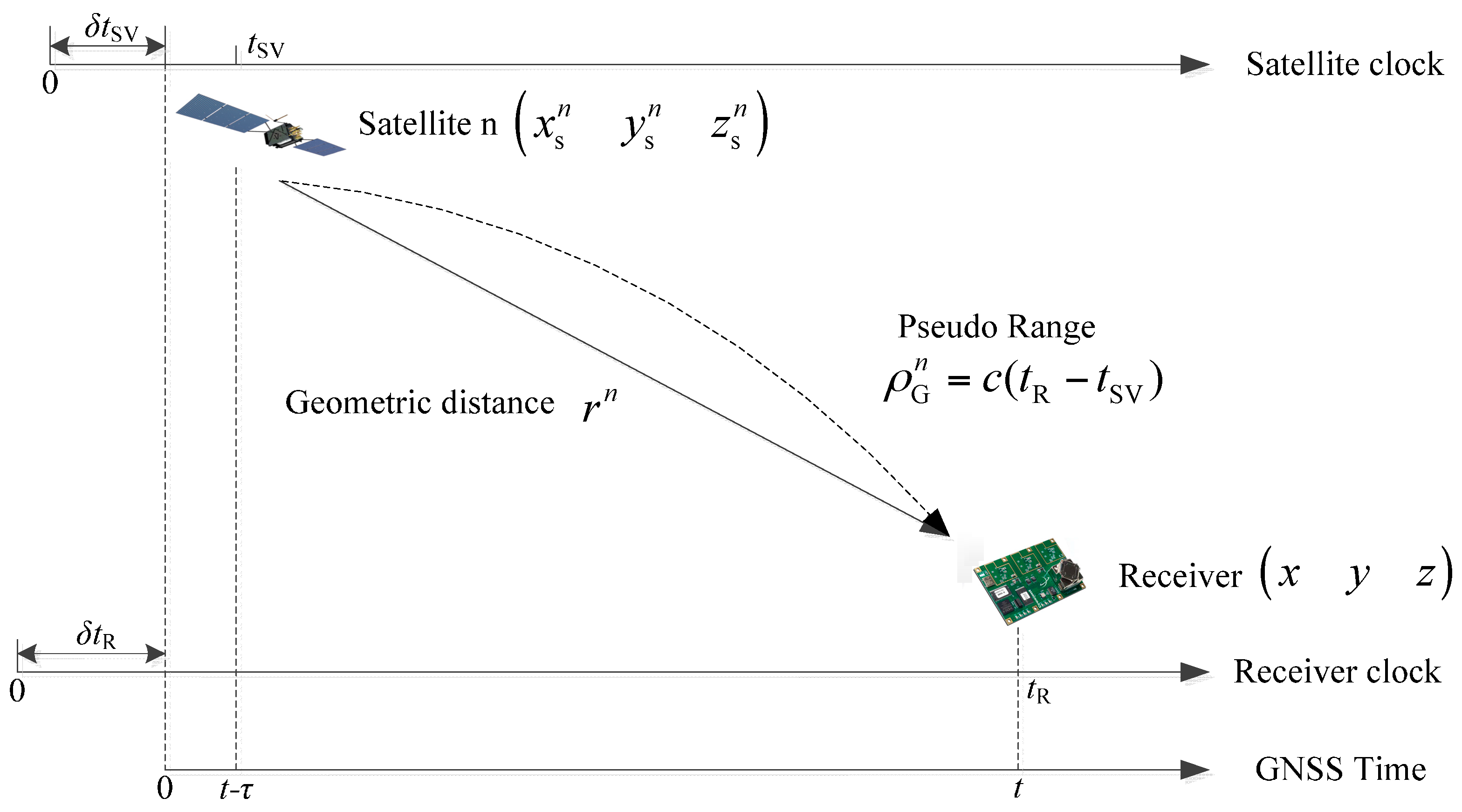Sensors 17 00980 g004