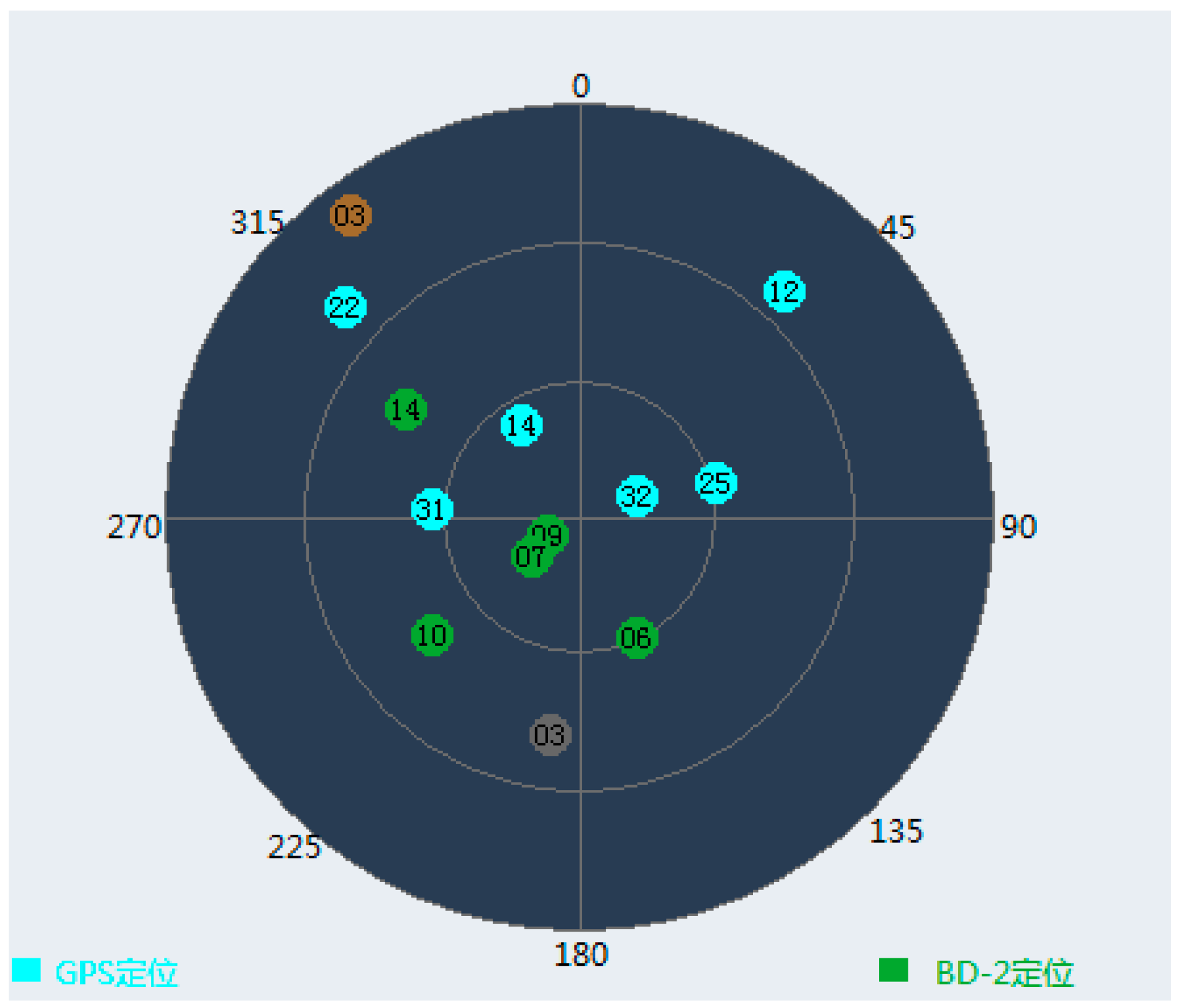 Sensors 17 00980 g006