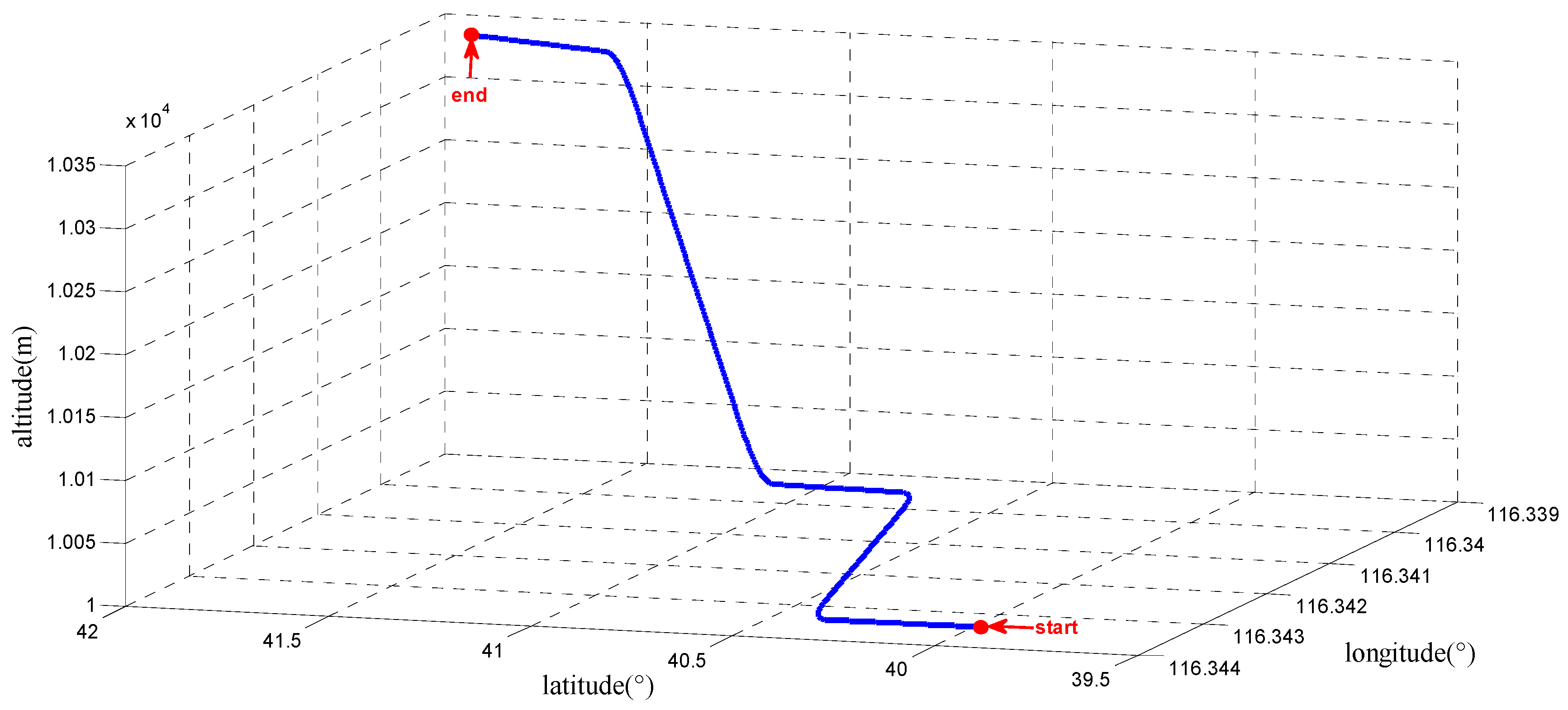 Sensors 17 00980 g008