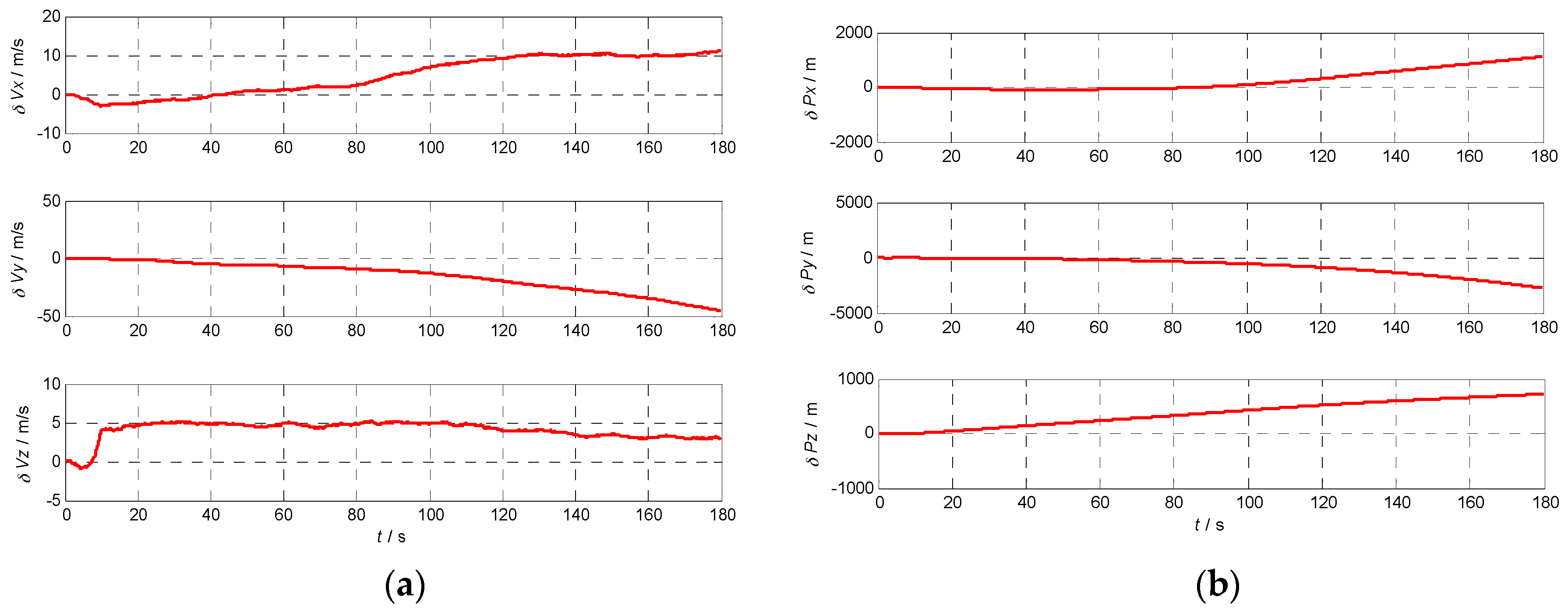 Sensors 17 00980 g009