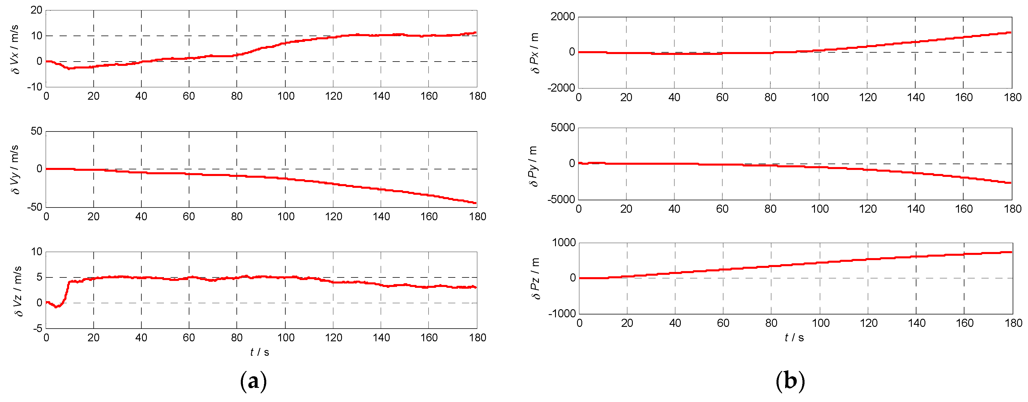 Sensors 17 00980 g010