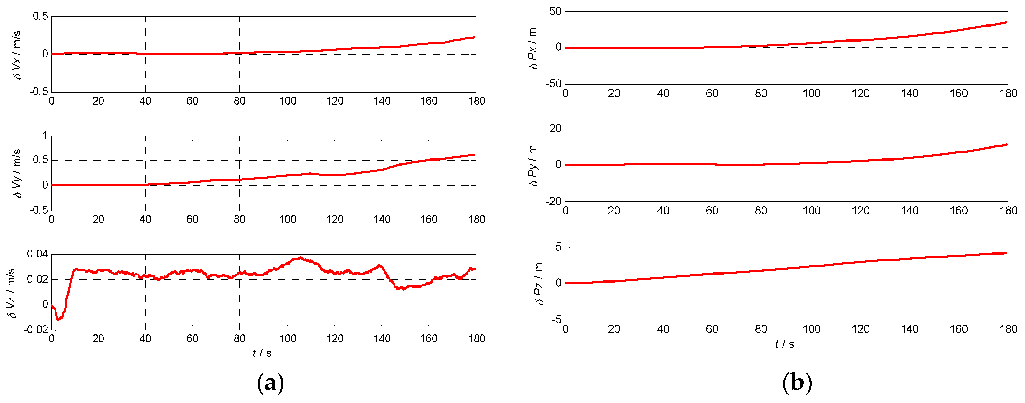 Sensors 17 00980 g011