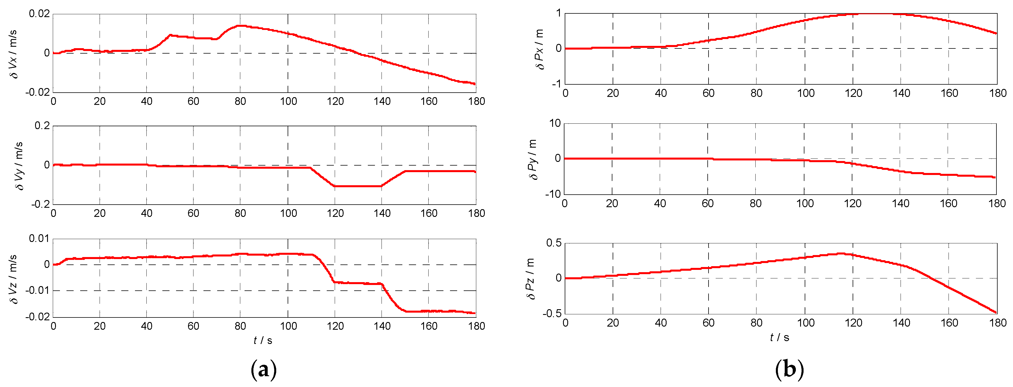 Sensors 17 00980 g012