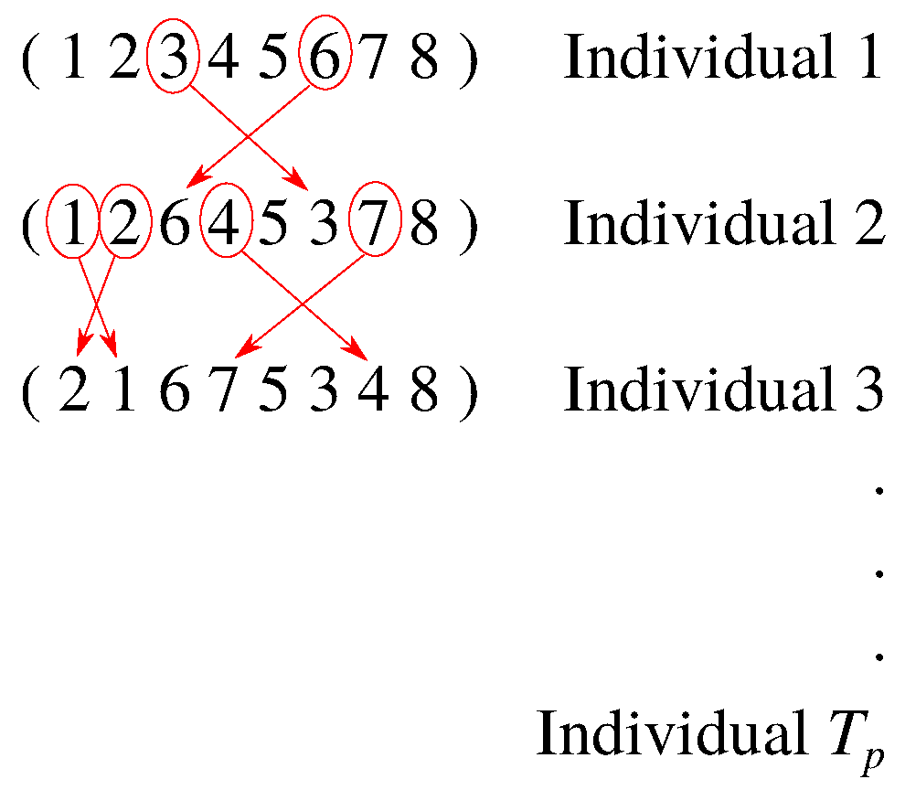 Sensors 17 00981 g003
