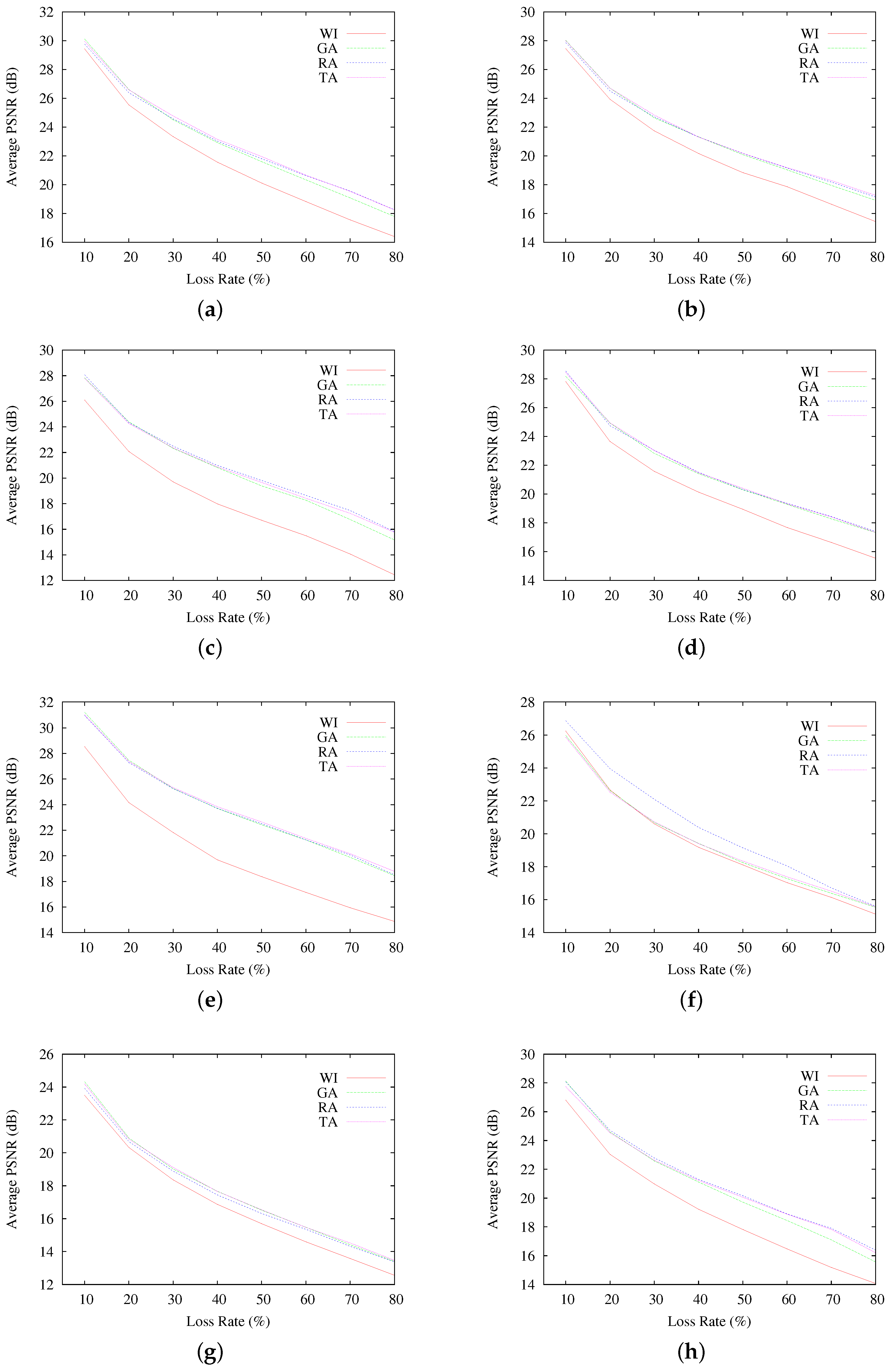 Sensors 17 00981 g007