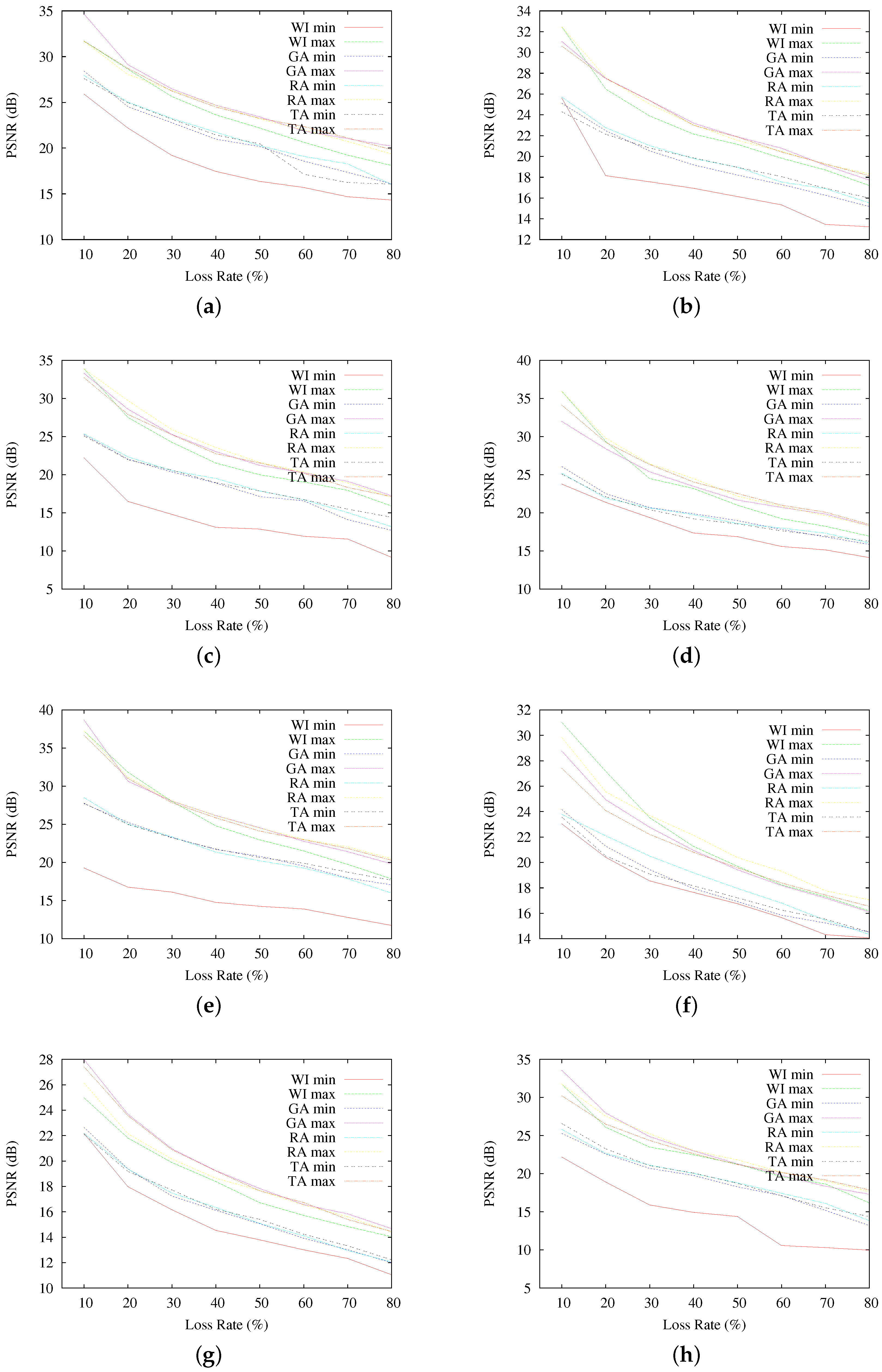 Sensors 17 00981 g008
