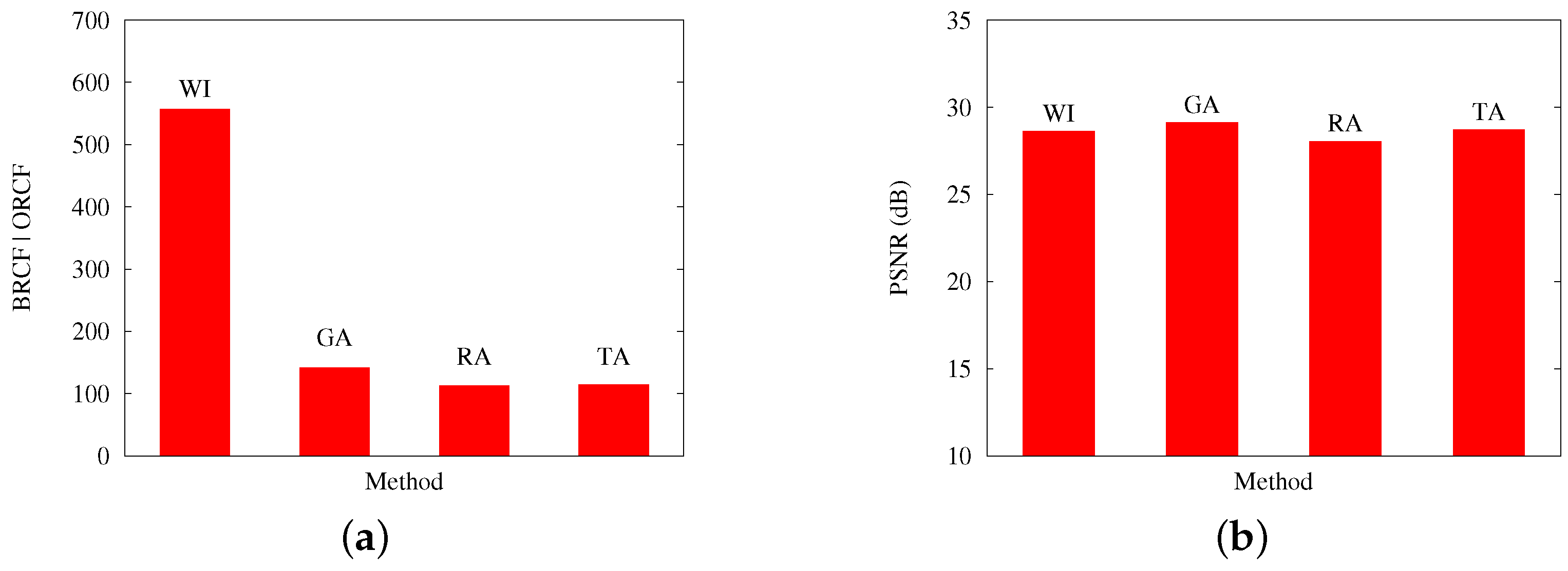Sensors 17 00981 g009