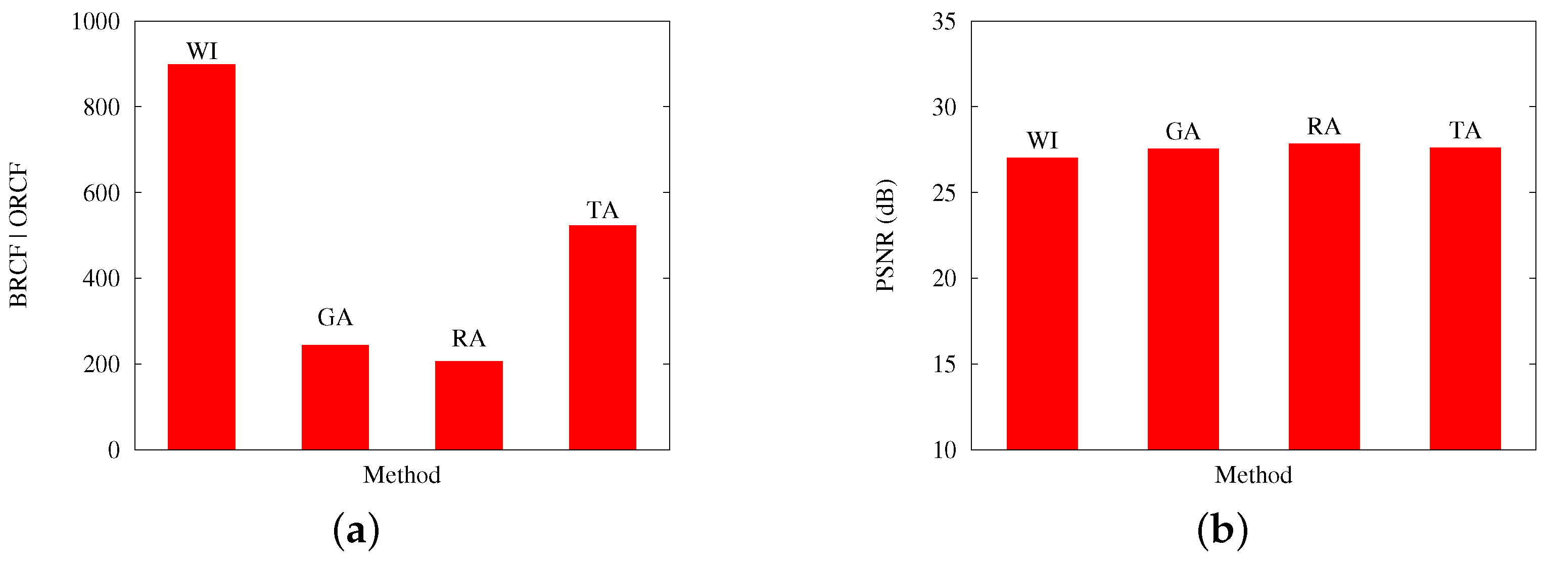 Sensors 17 00981 g010