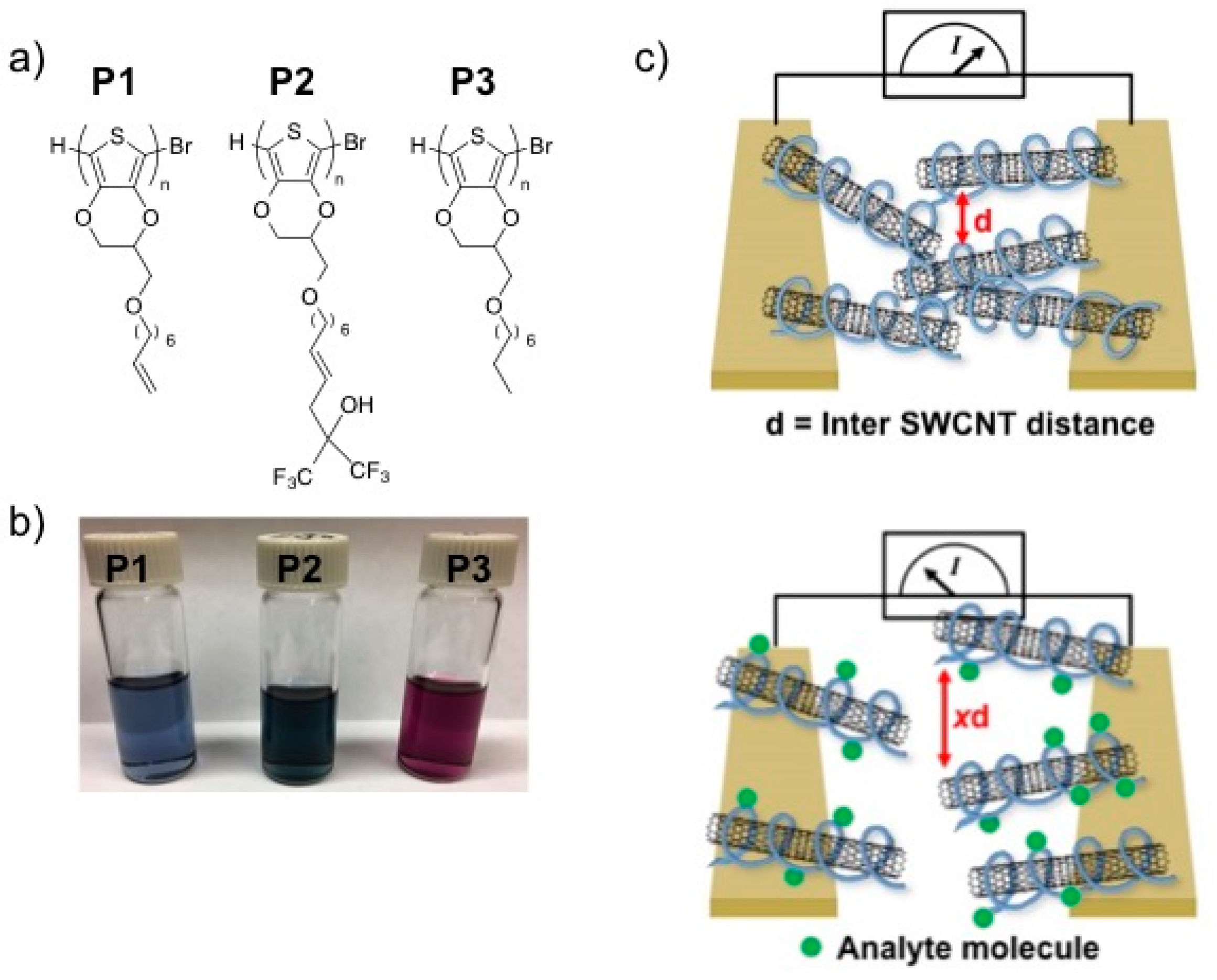 Sensors 17 00982 g002