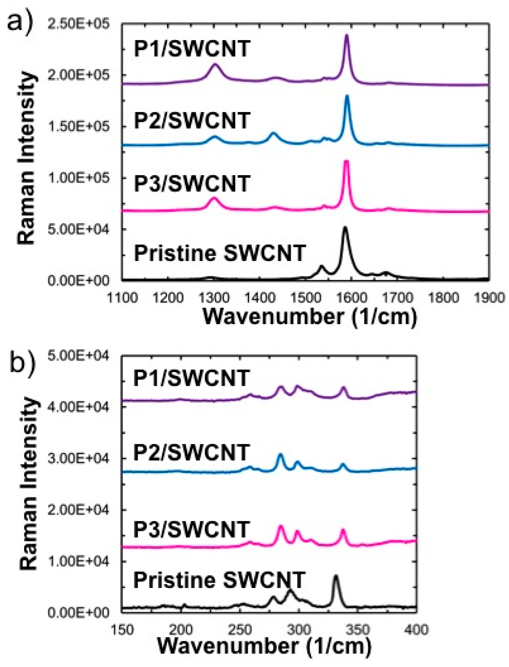 Sensors 17 00982 g004
