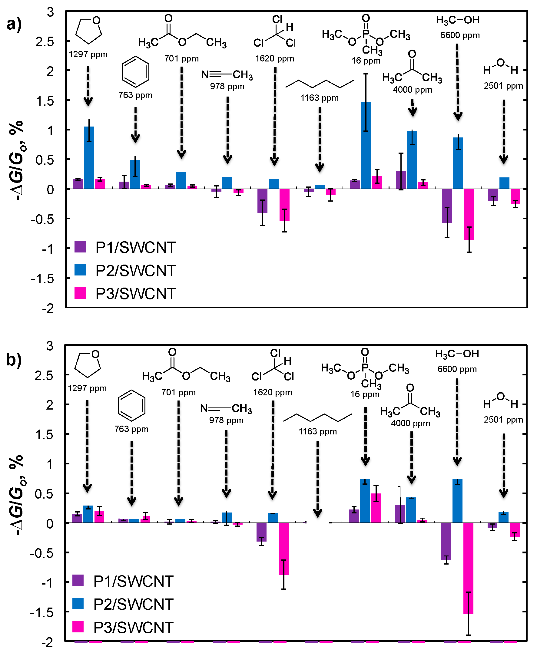 Sensors 17 00982 g006
