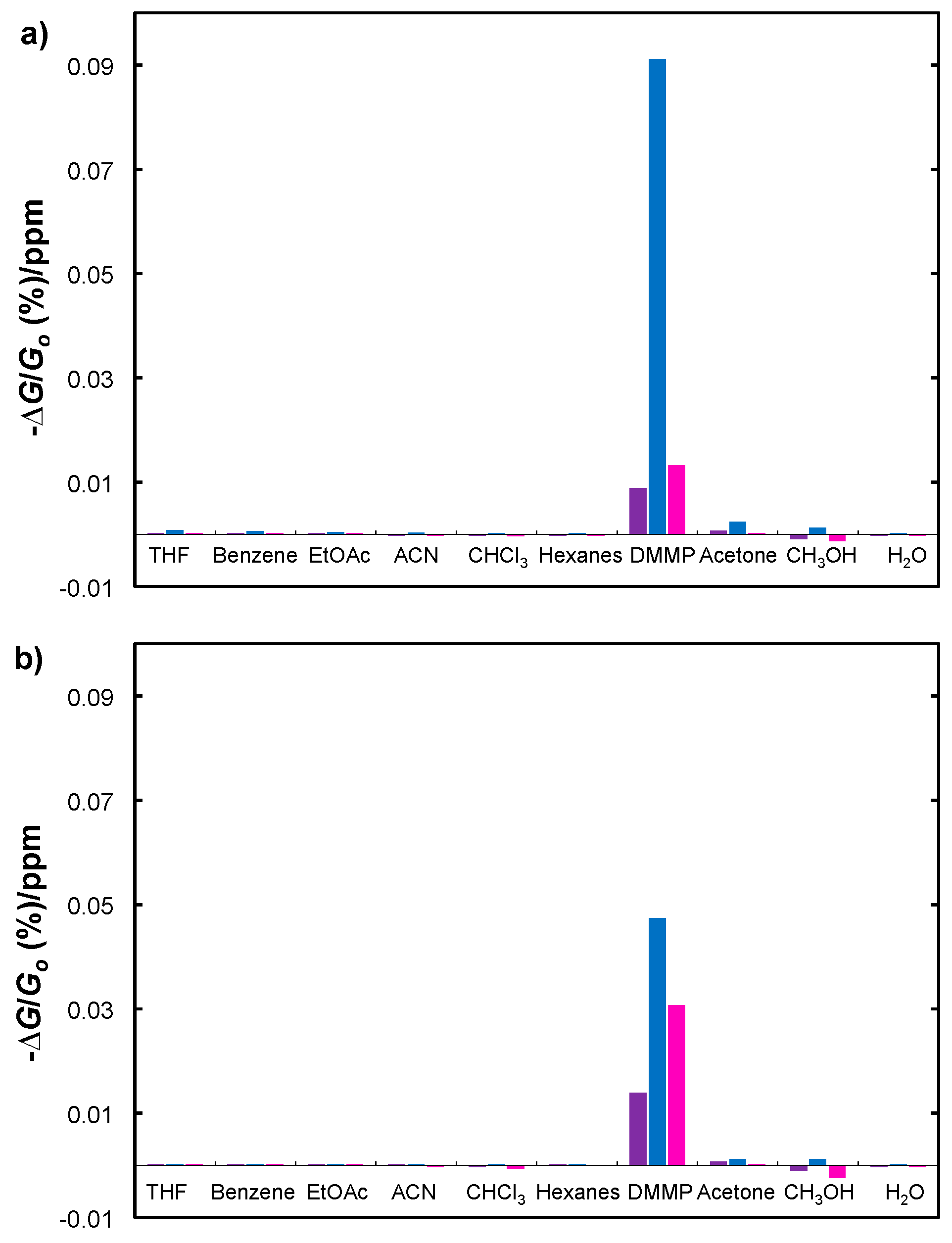 Sensors 17 00982 g007
