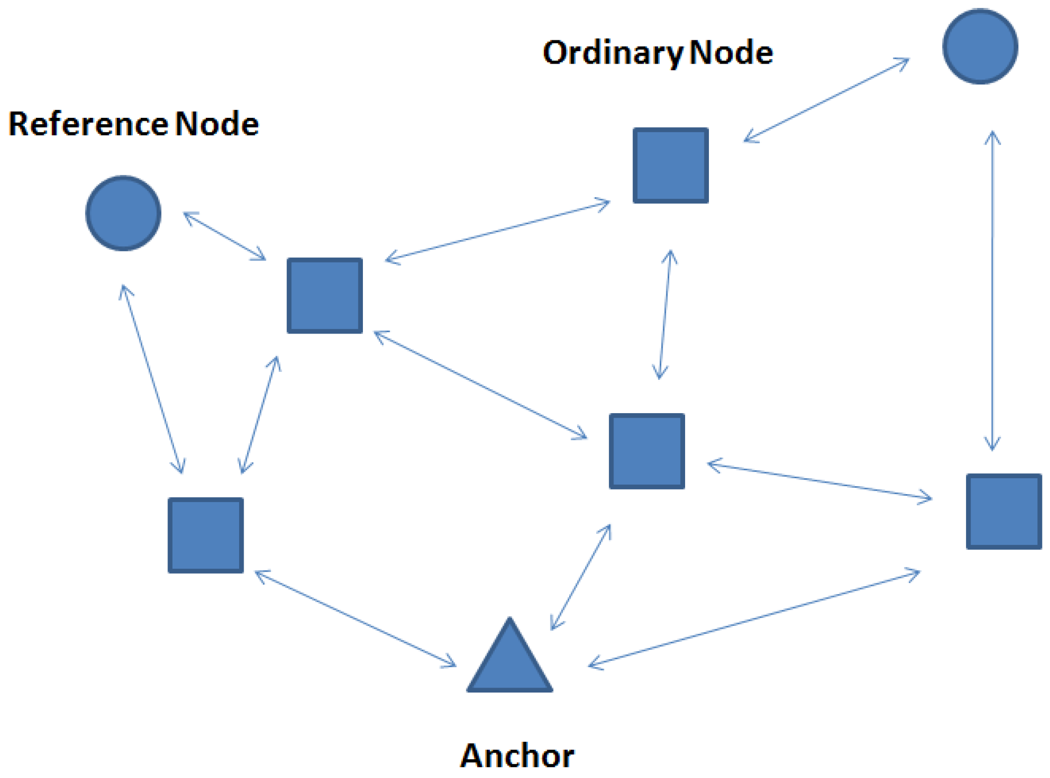 Sensors 17 00984 g001