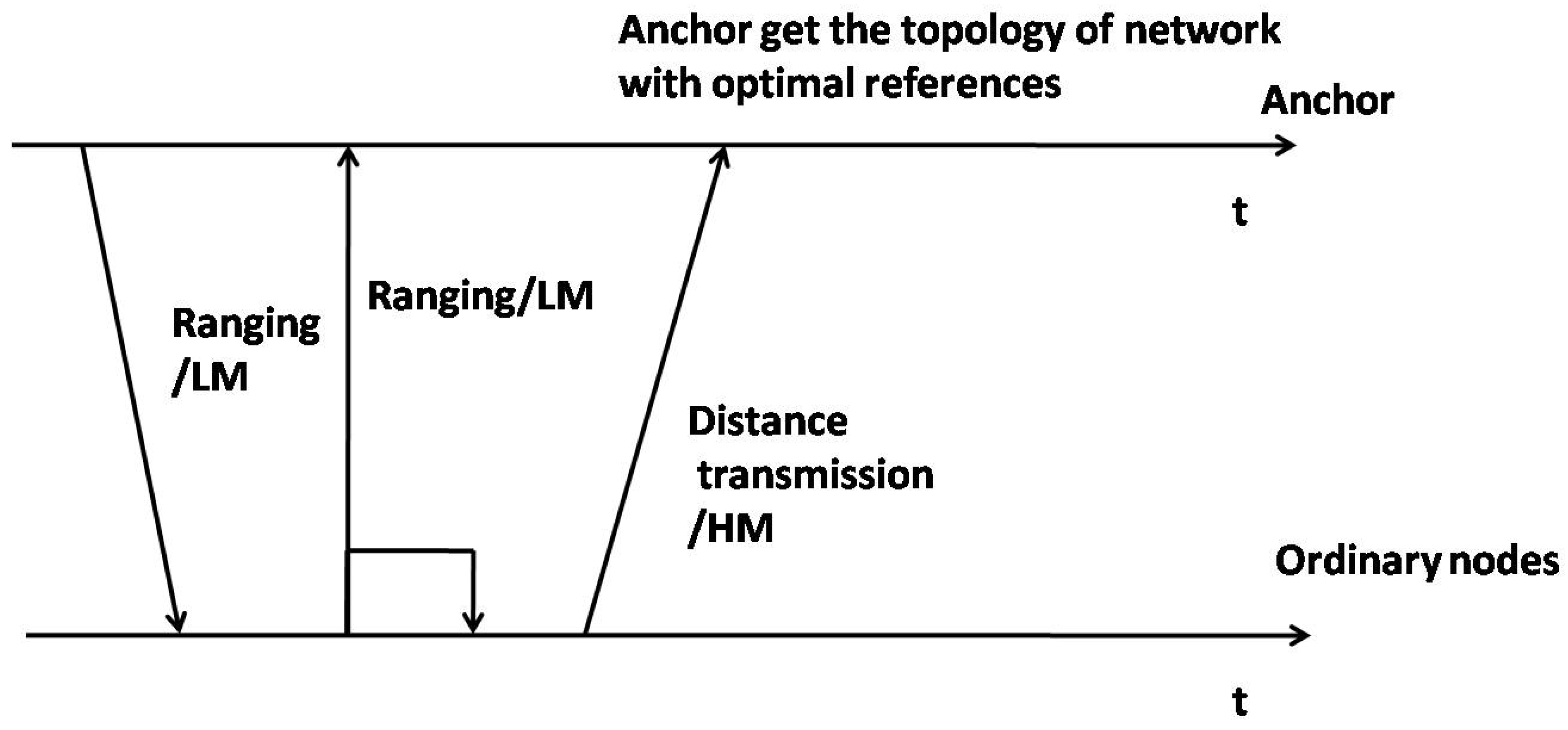Sensors 17 00984 g003
