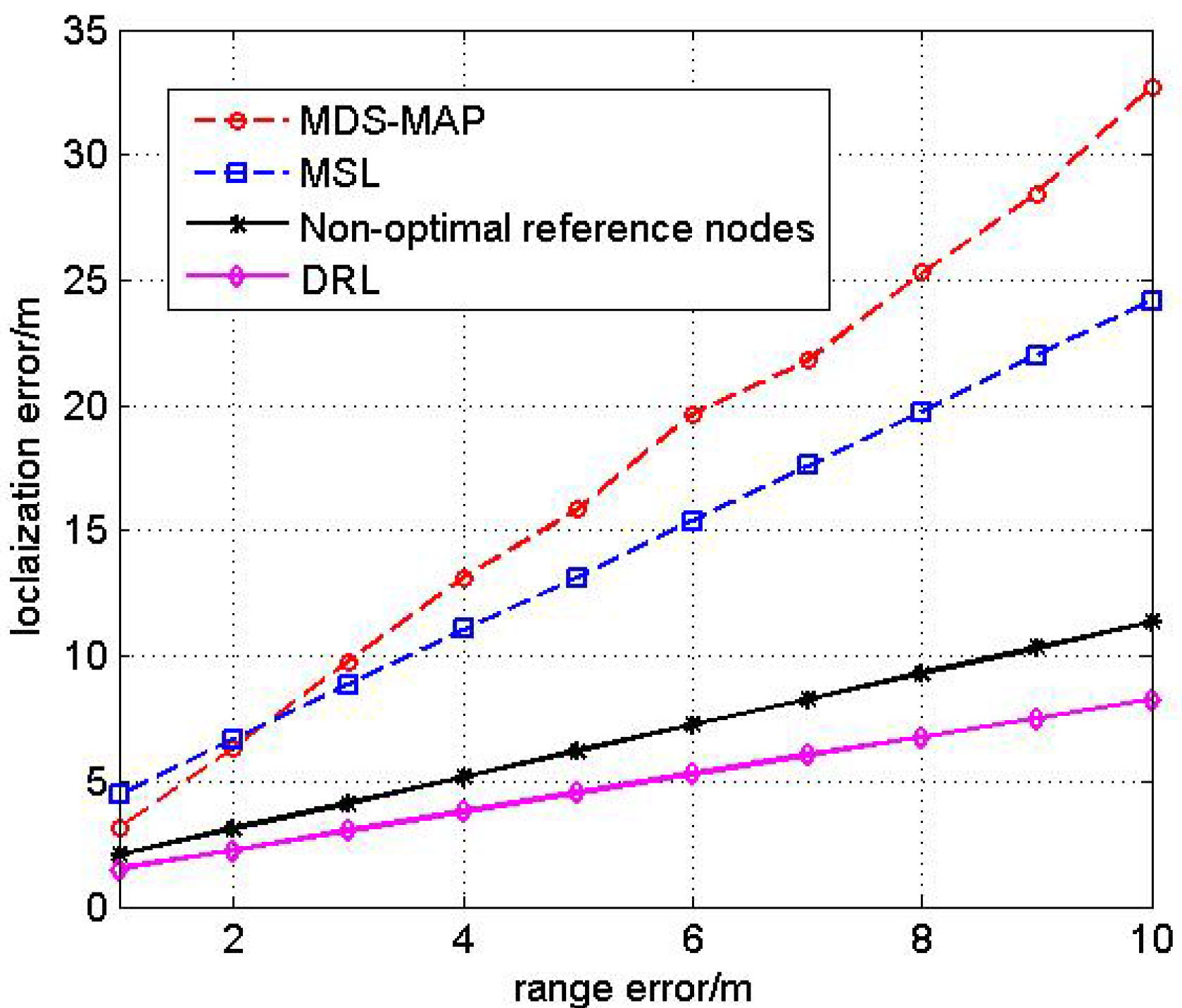 Sensors 17 00984 g005