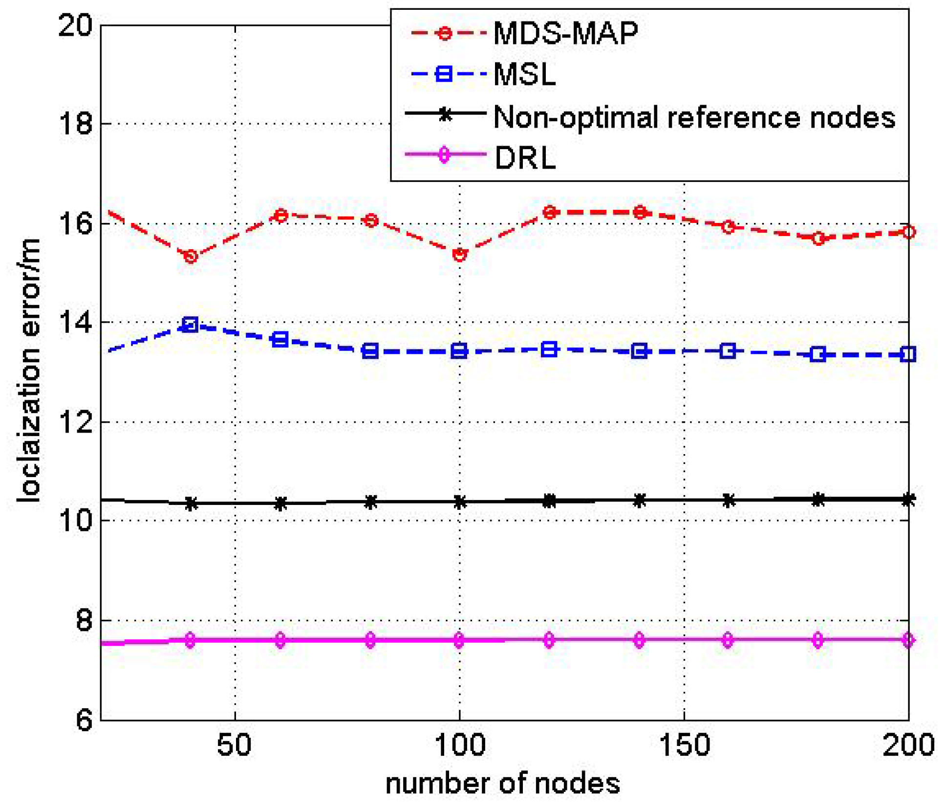 Sensors 17 00984 g006