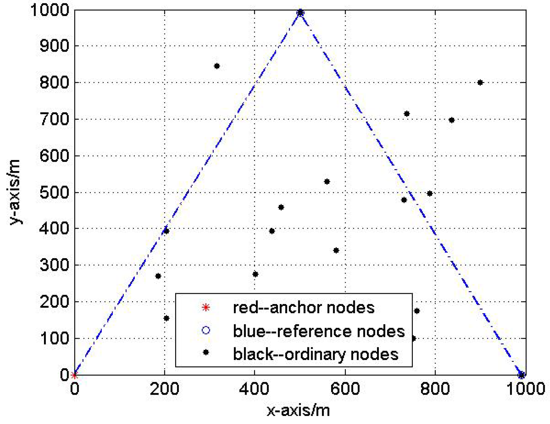 Sensors 17 00984 g007