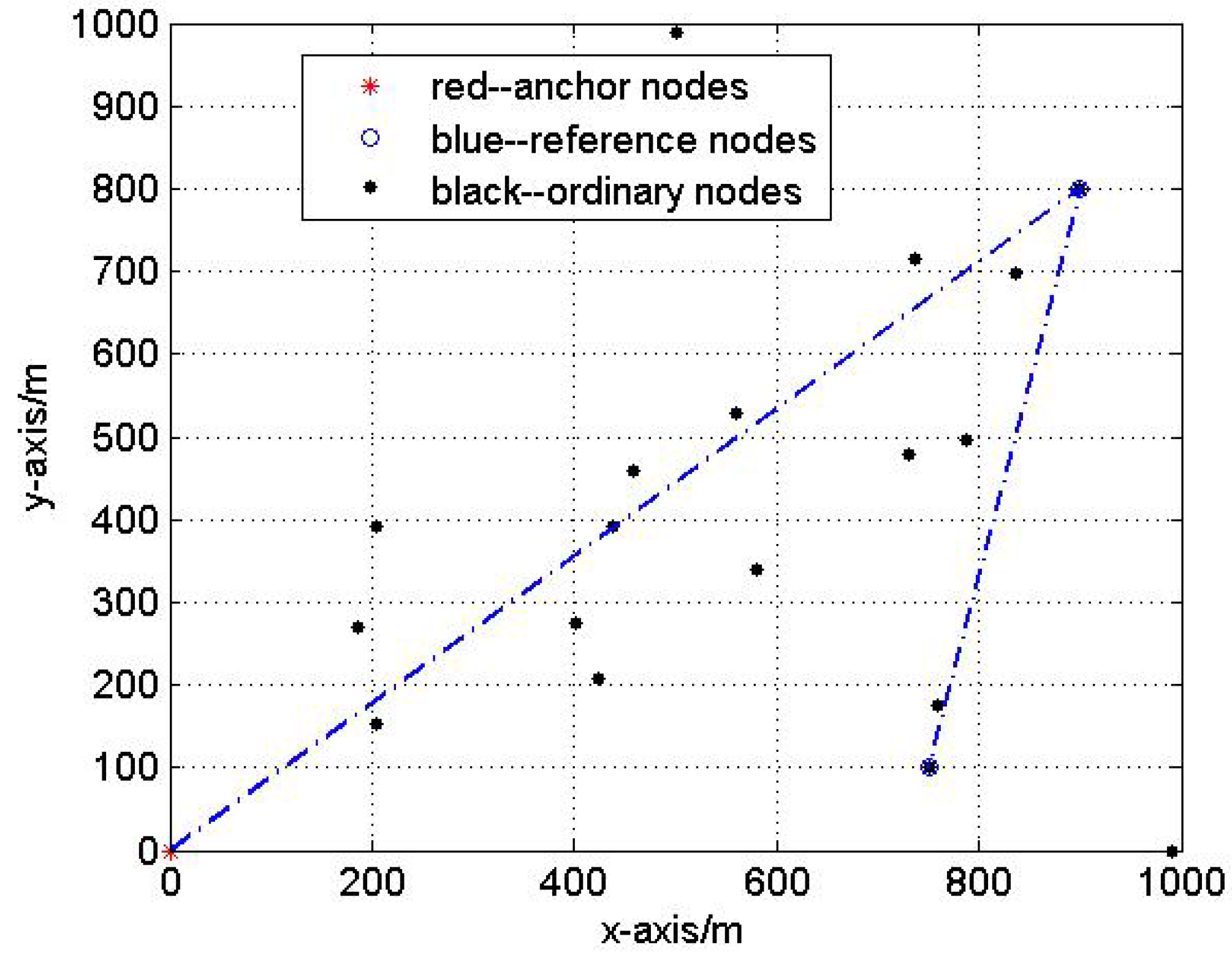 Sensors 17 00984 g008
