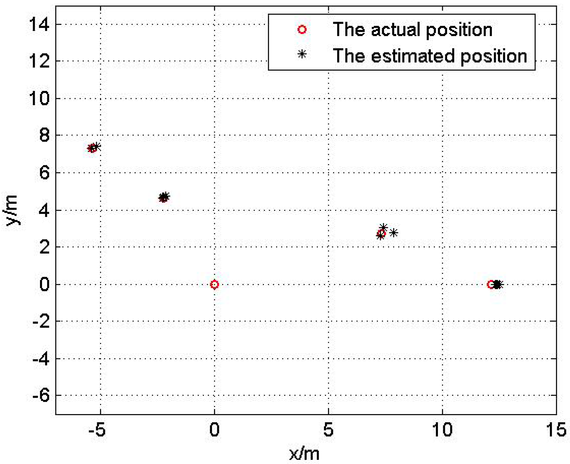 Sensors 17 00984 g016