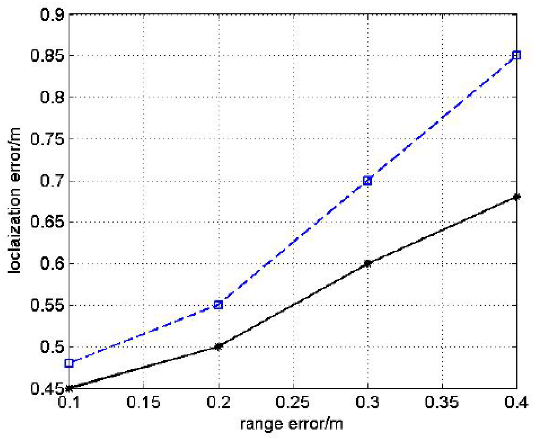 Sensors 17 00984 g020