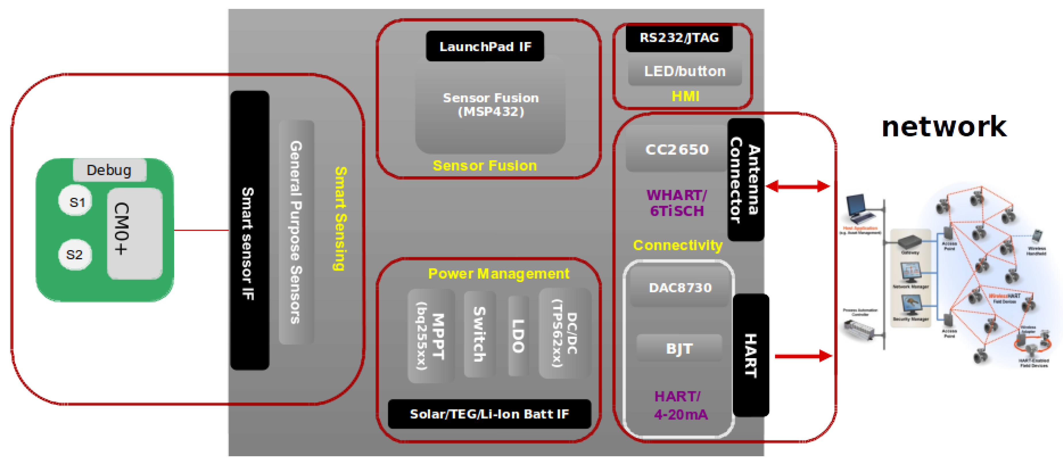 Sensors 17 00986 g001