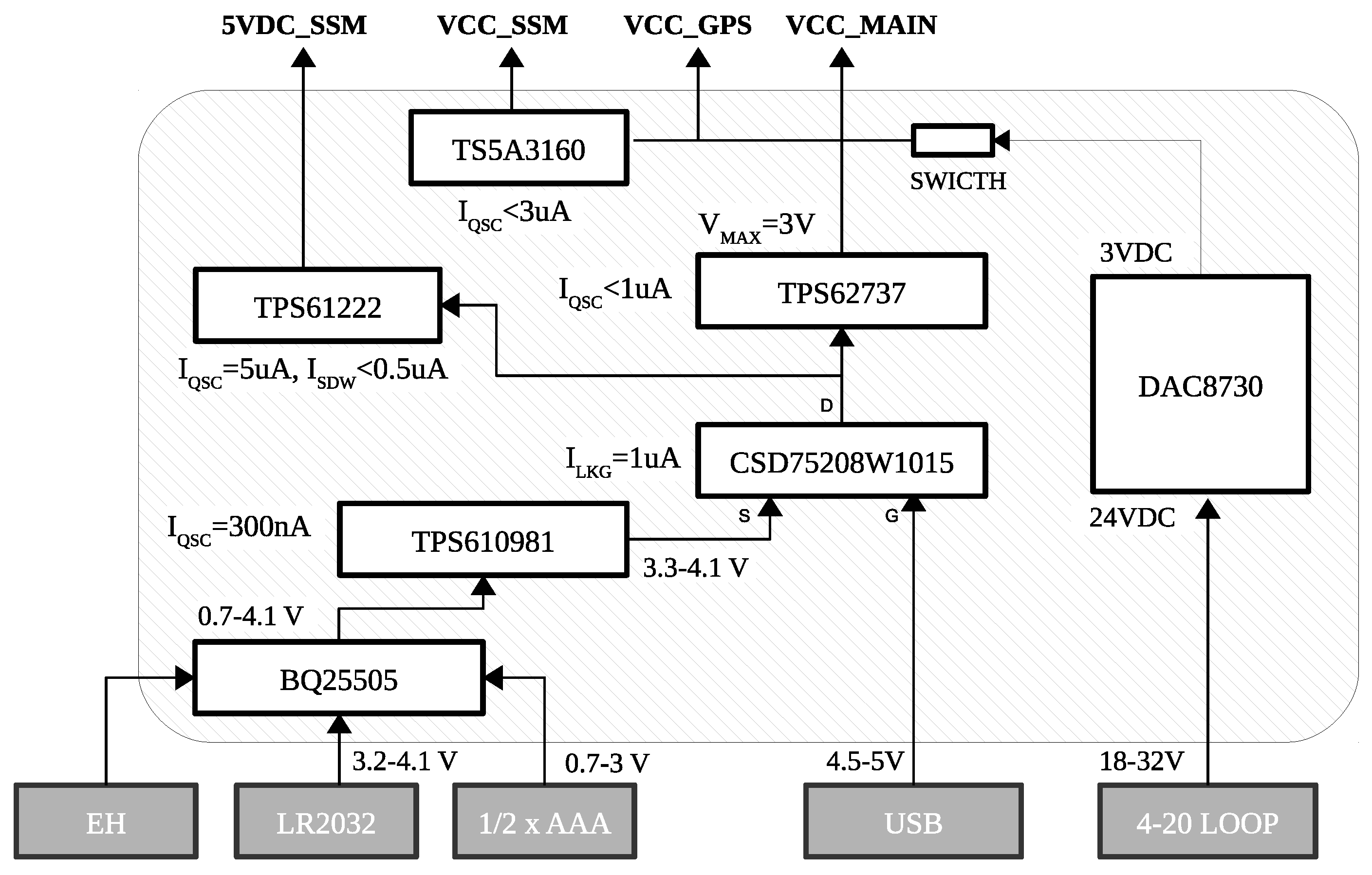 Sensors 17 00986 g004