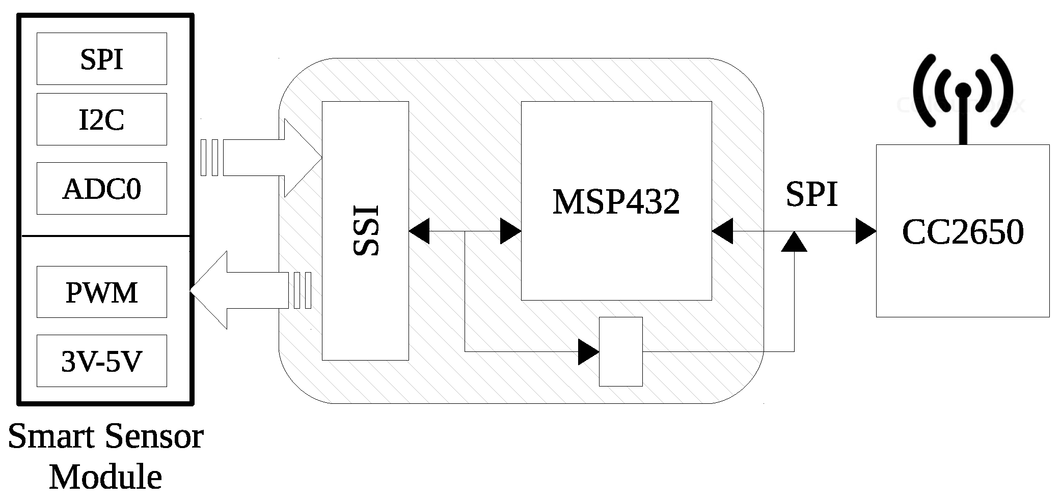 Sensors 17 00986 g005