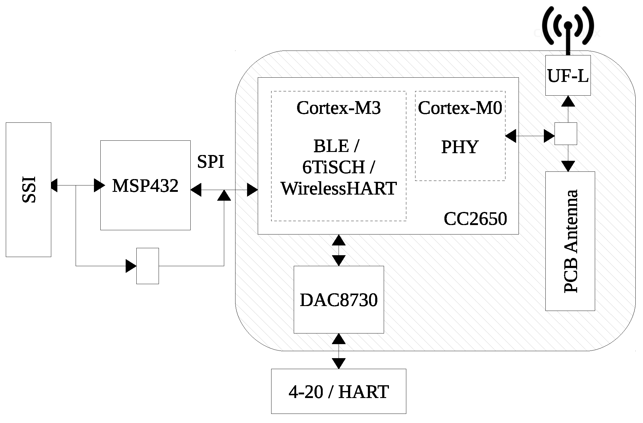 Sensors 17 00986 g006