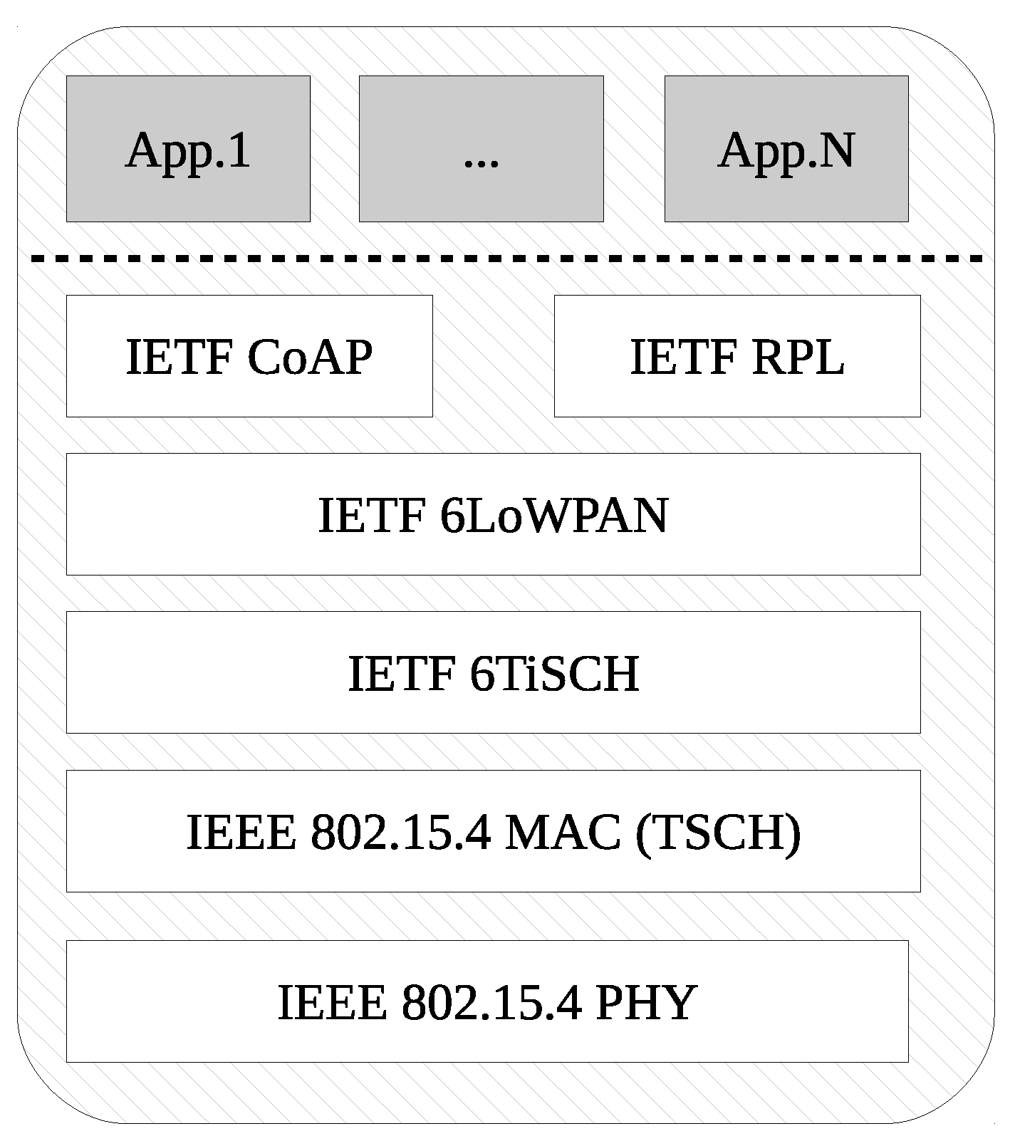 Sensors 17 00986 g007
