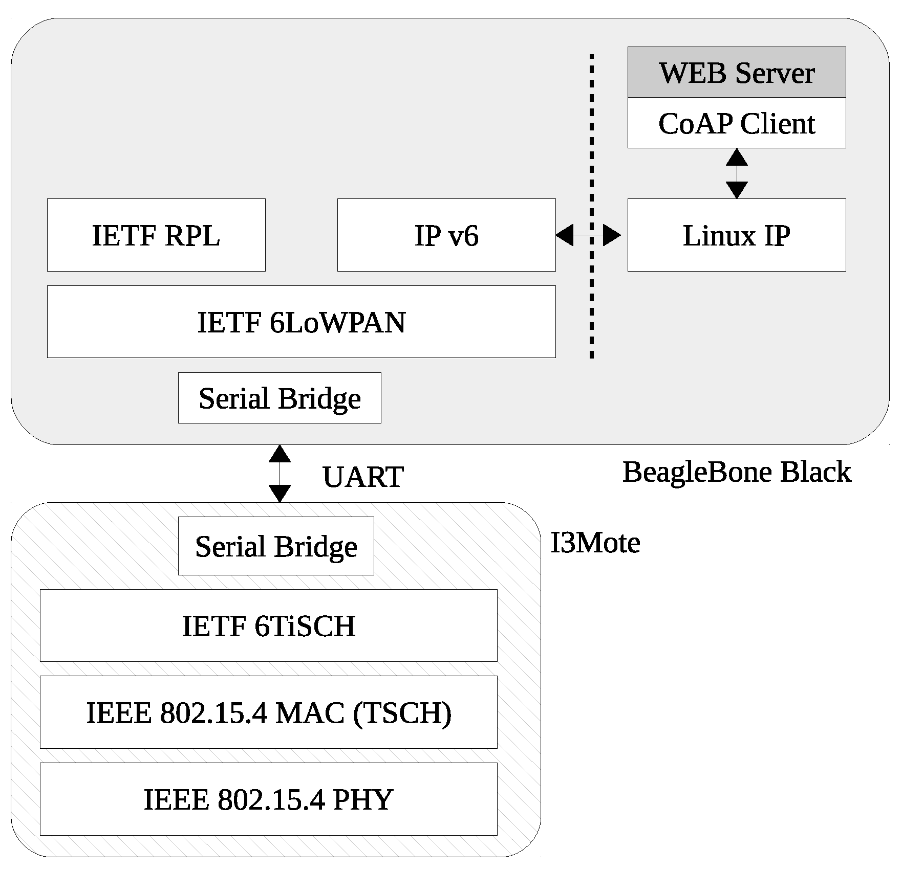 Sensors 17 00986 g008