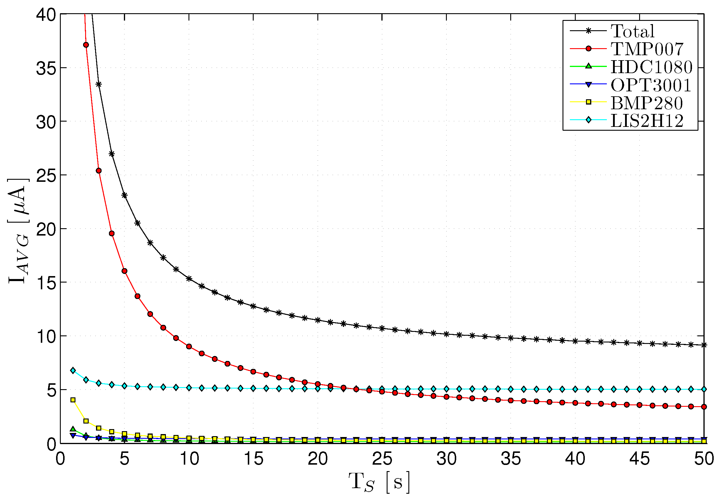 Sensors 17 00986 g010