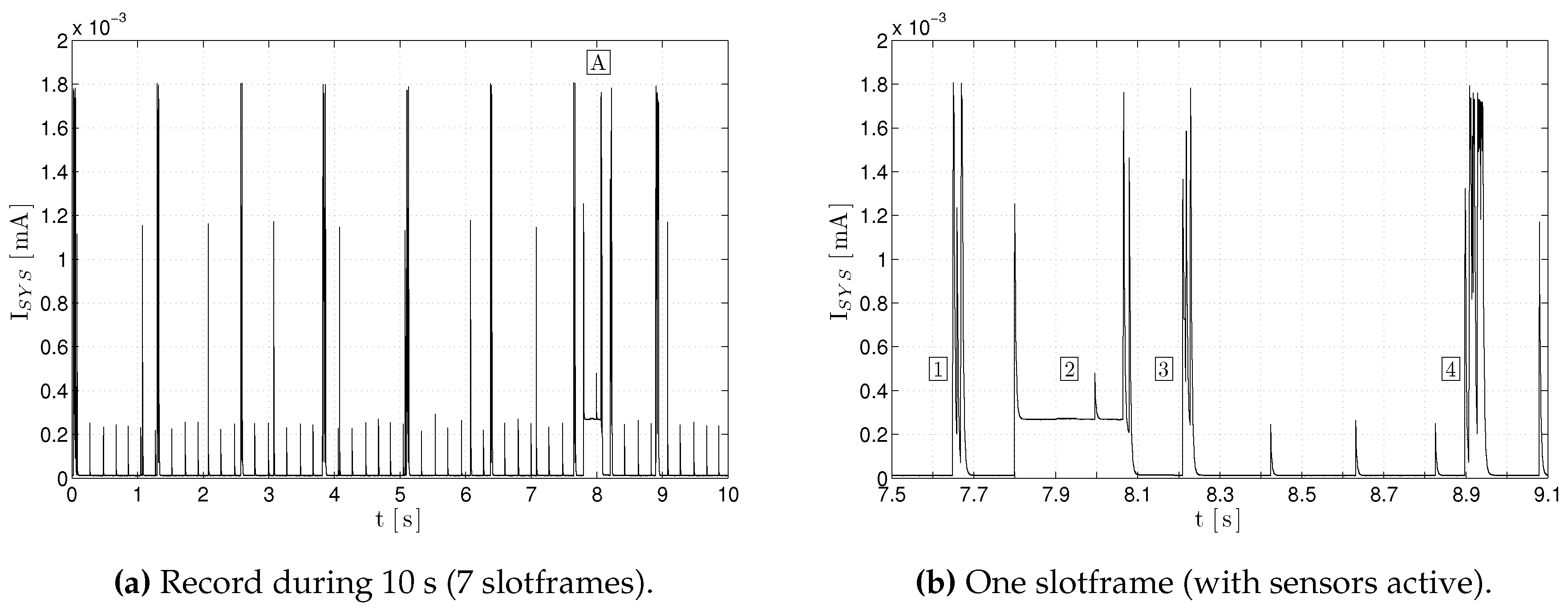 Sensors 17 00986 g011