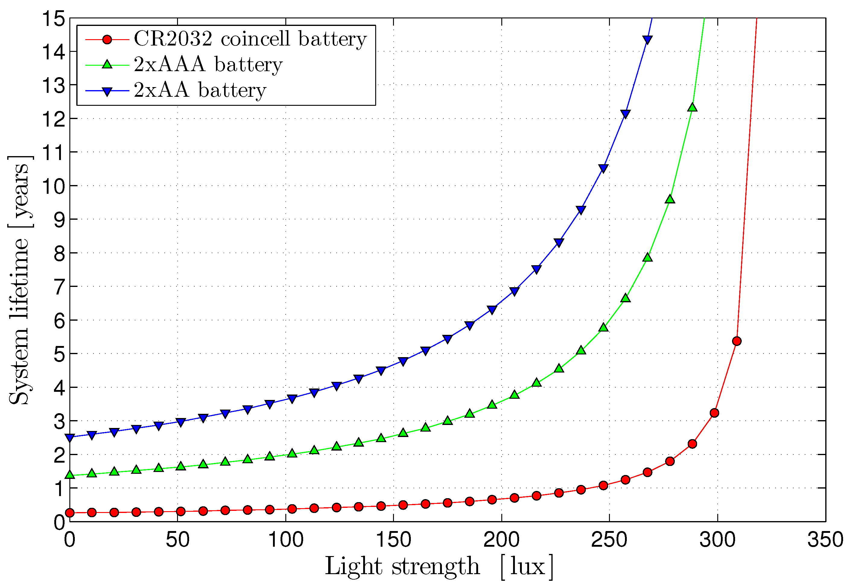 Sensors 17 00986 g014