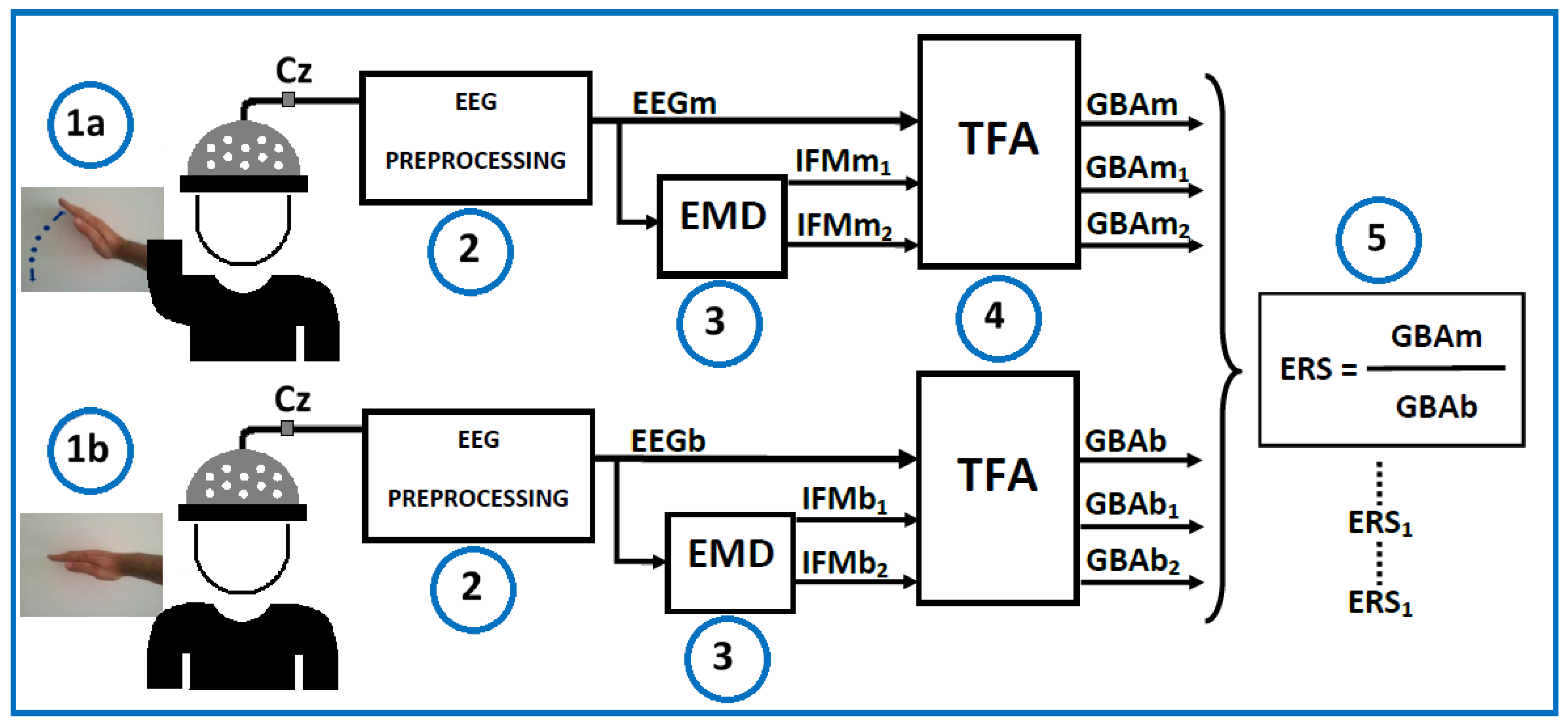 Sensors 17 00989 g001