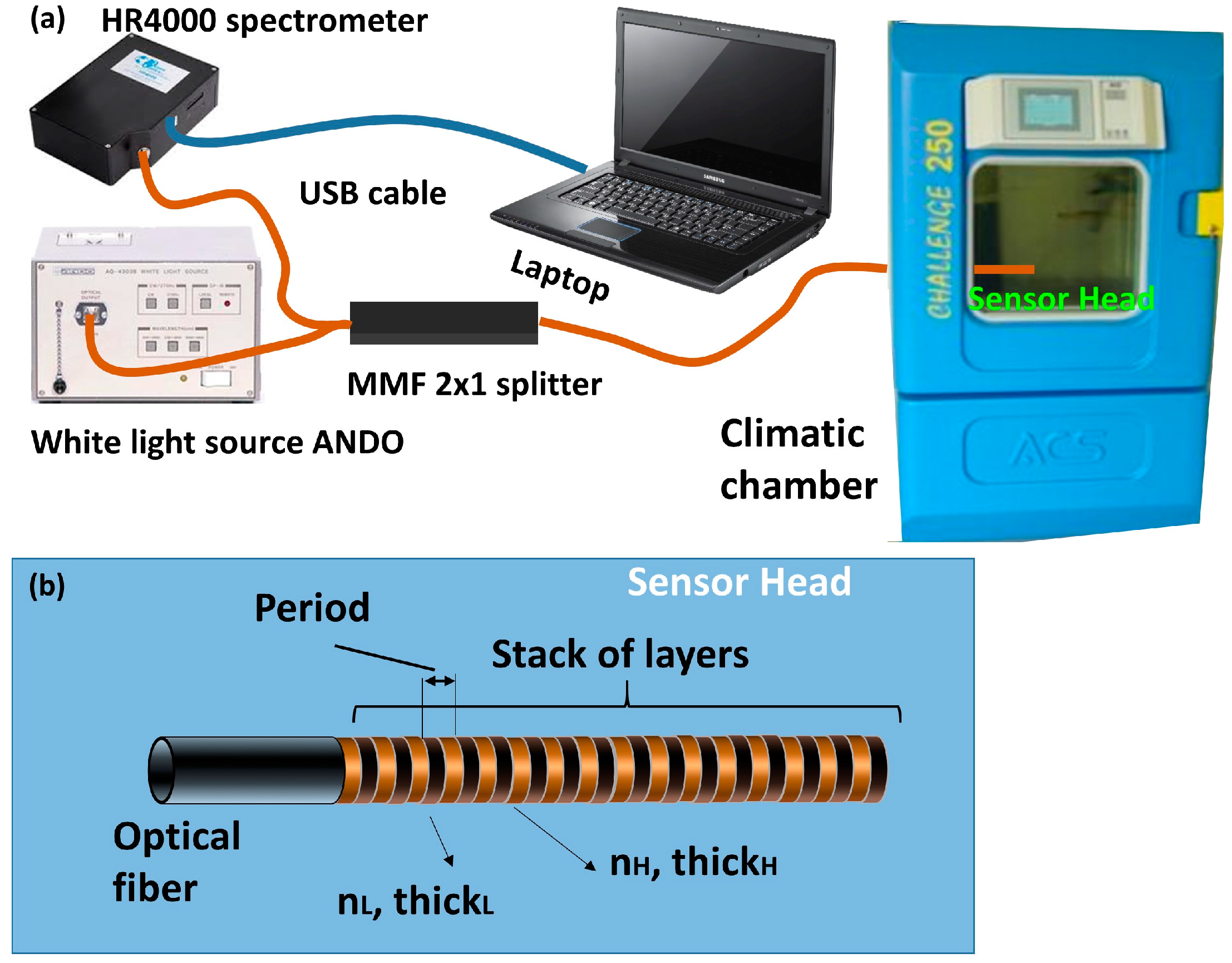 Sensors 17 00991 g002