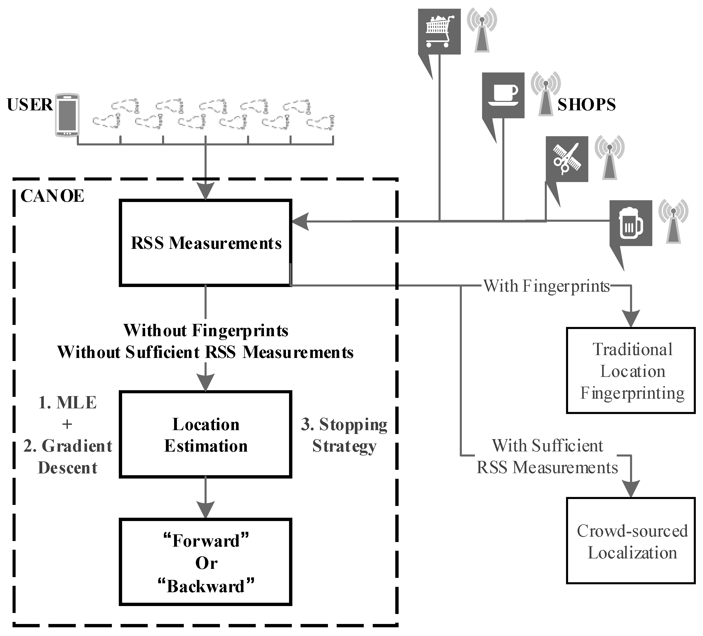 Sensors 17 00996 g001