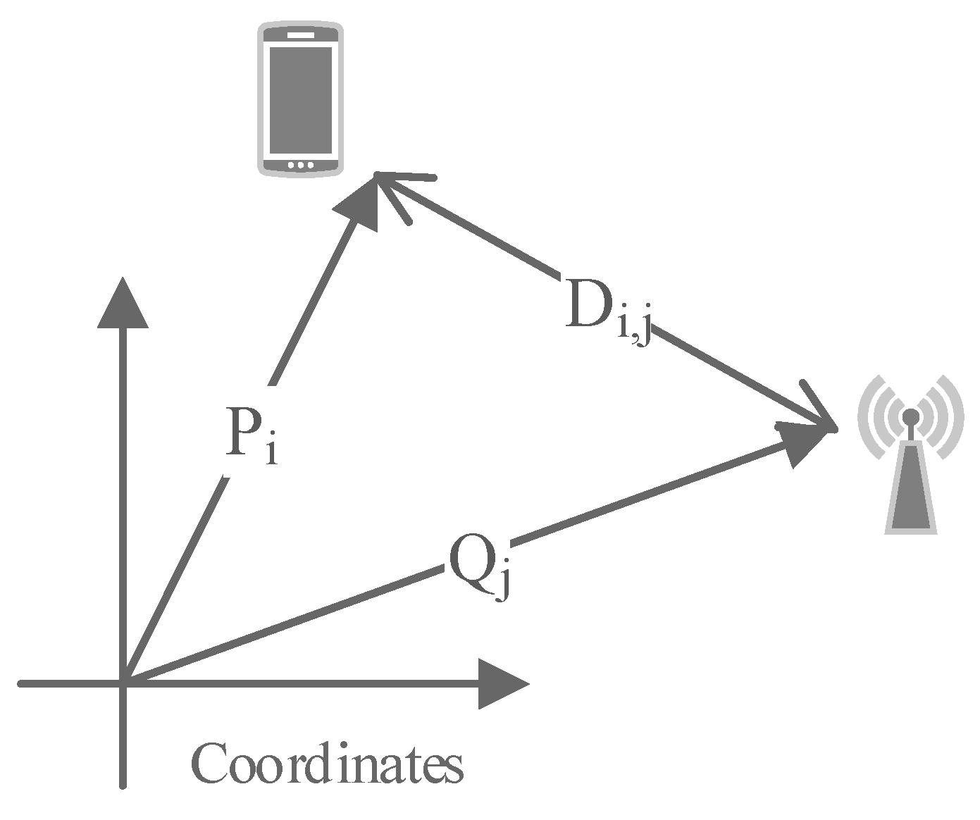 Sensors 17 00996 g002