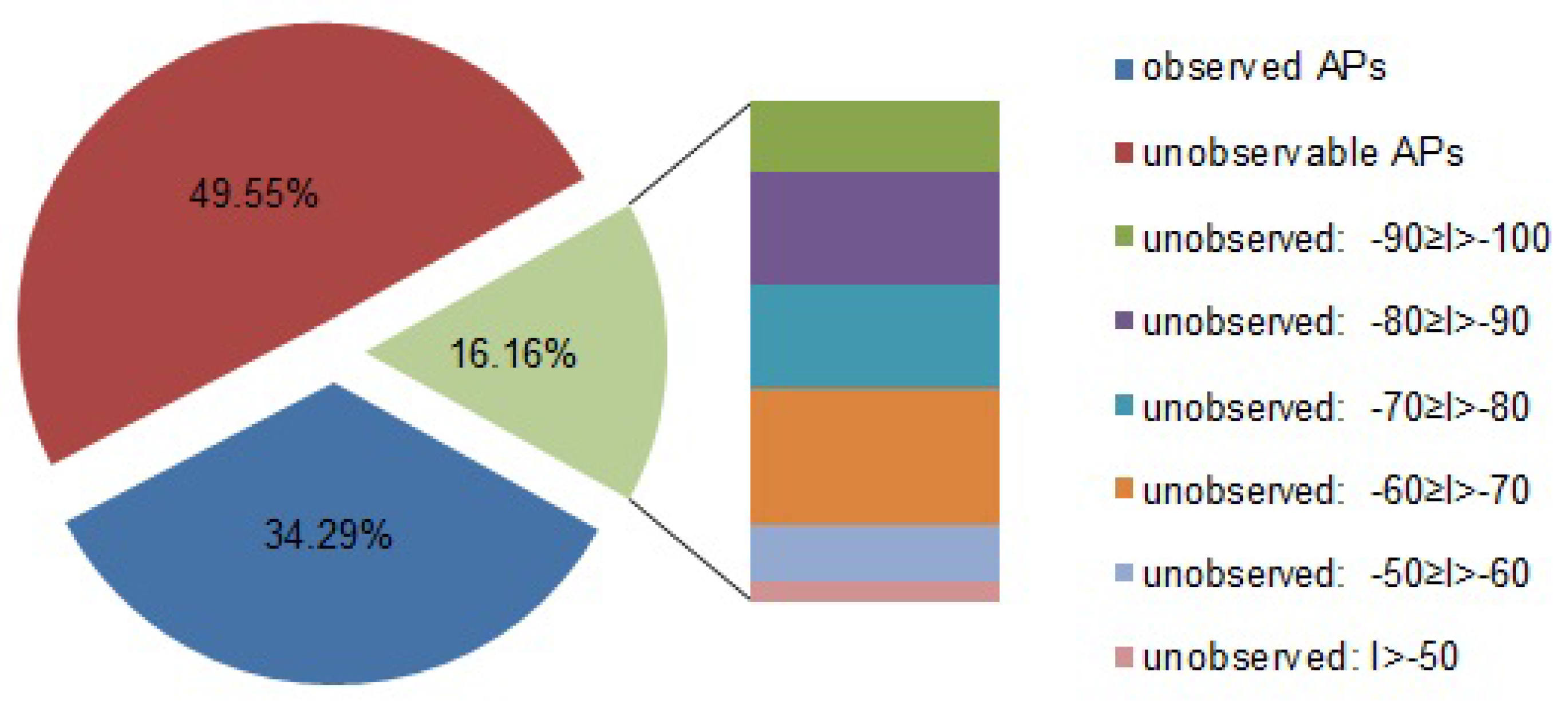 Sensors 17 00996 g003
