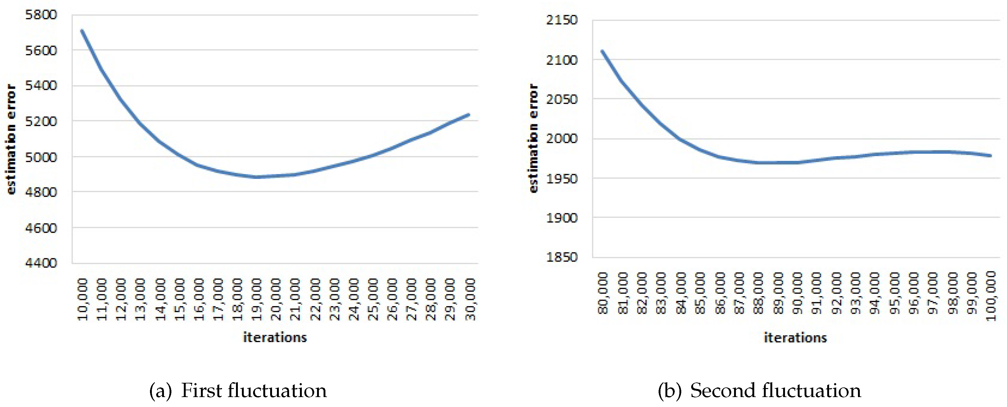 Sensors 17 00996 g008