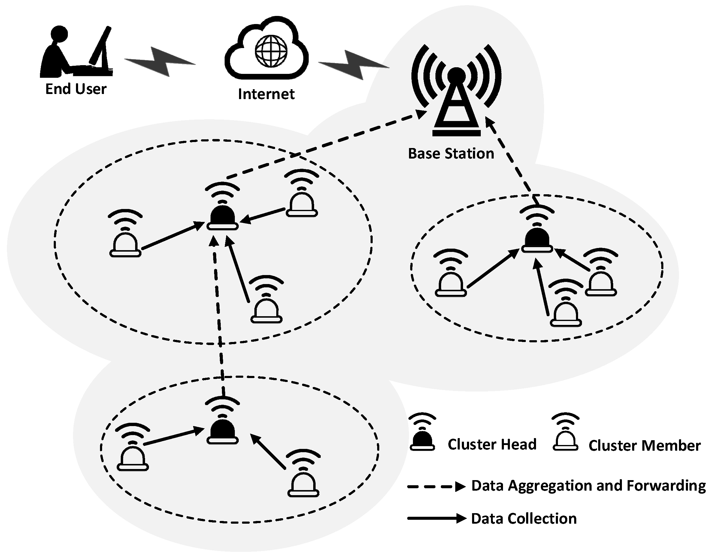 Sensors 17 00998 g001