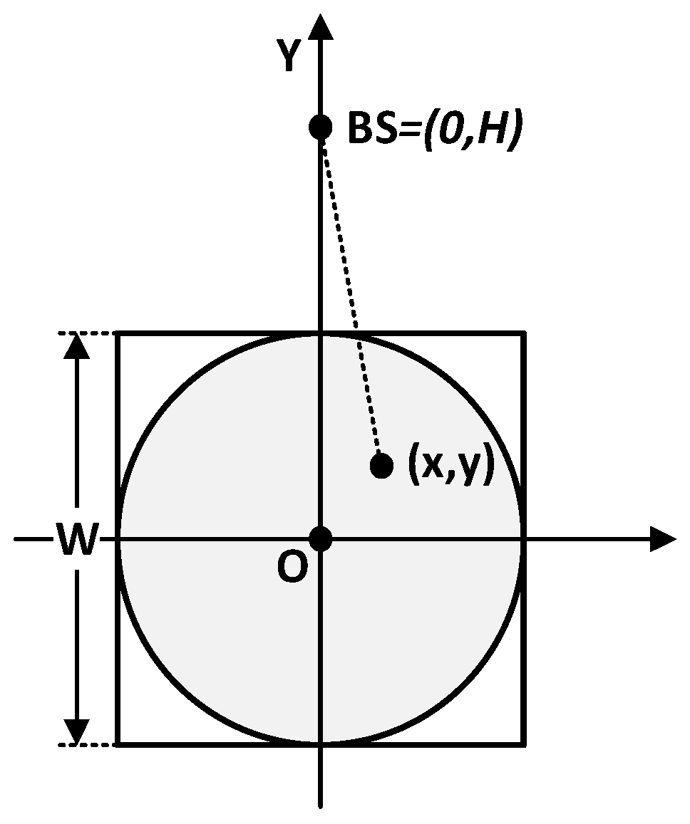 Sensors 17 00998 g003