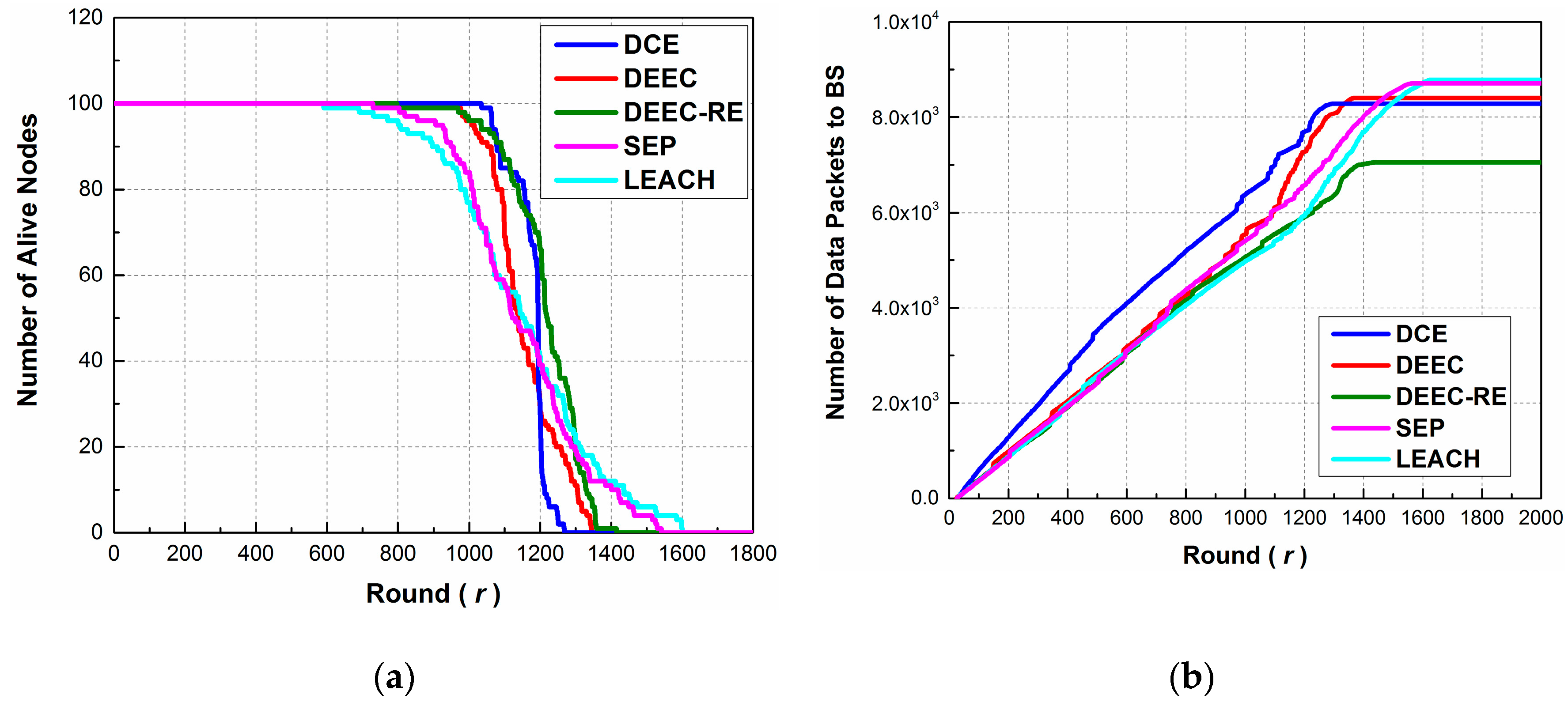 Sensors 17 00998 g004
