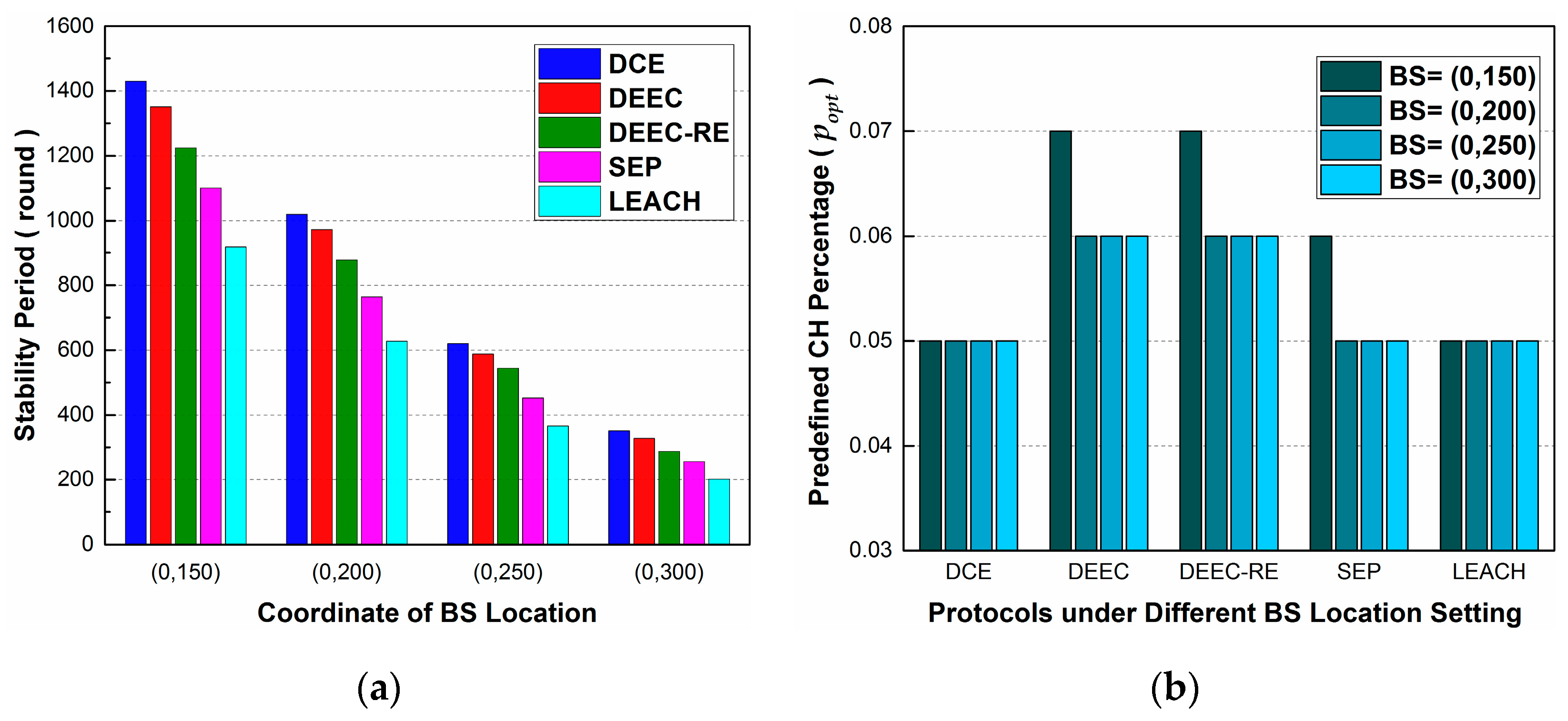 Sensors 17 00998 g007
