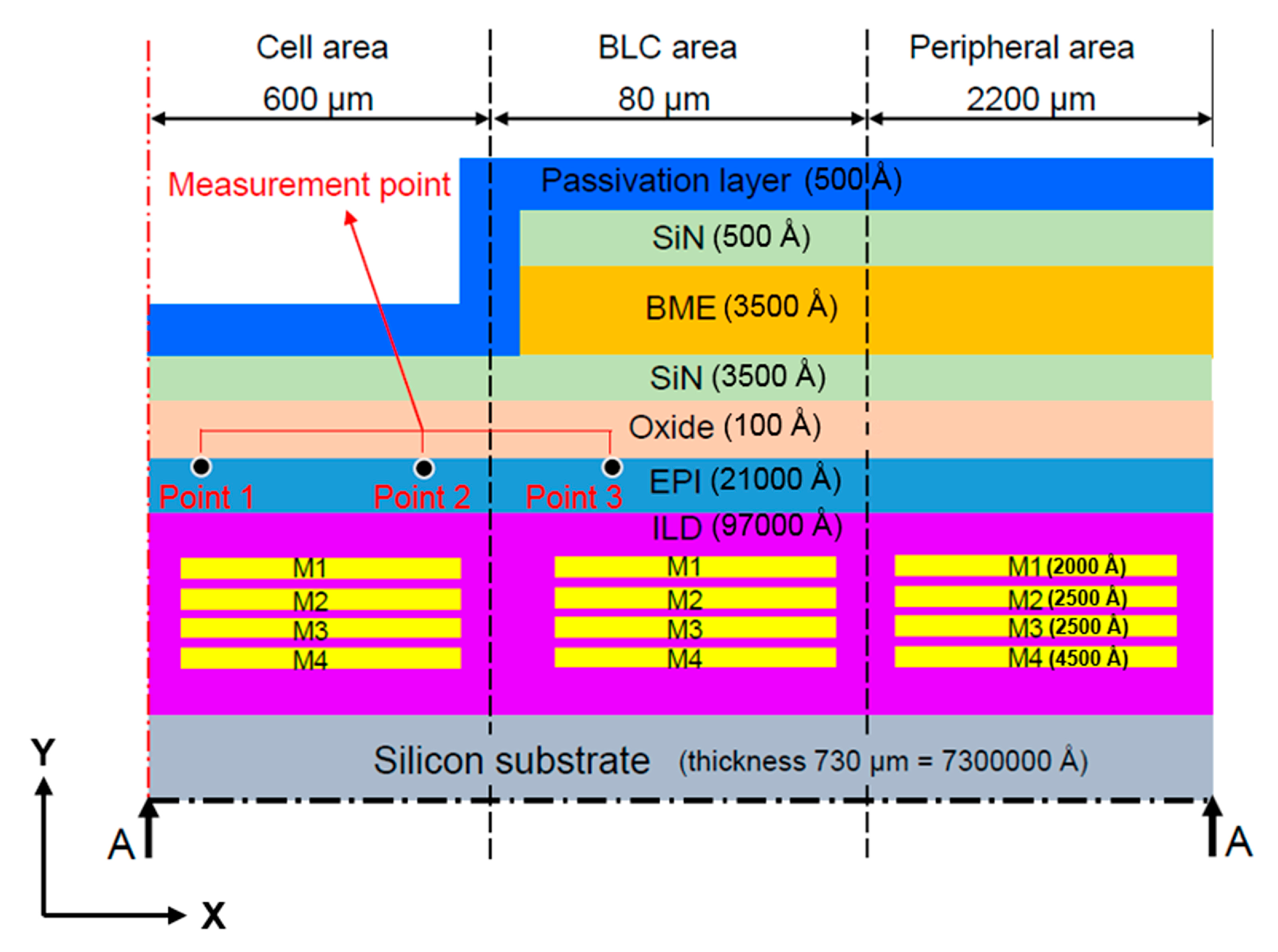 Sensors 17 01004 g002