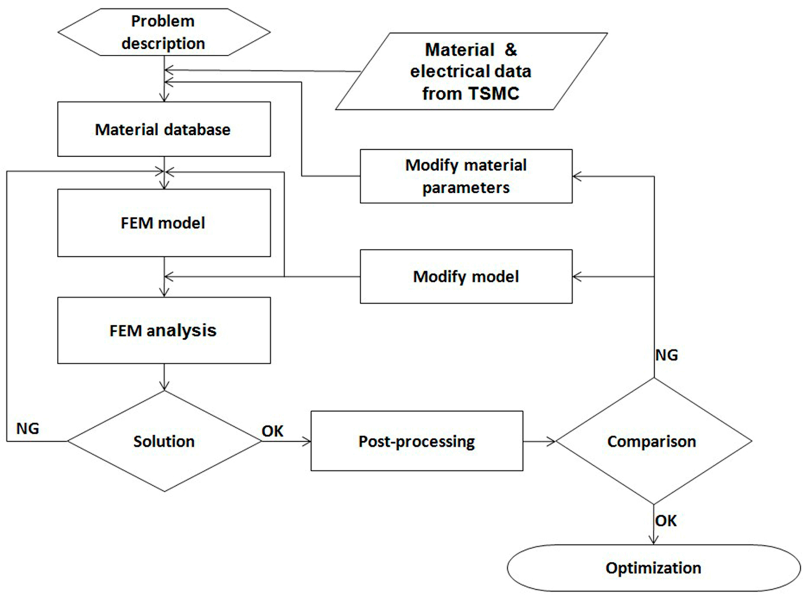 Sensors 17 01004 g007
