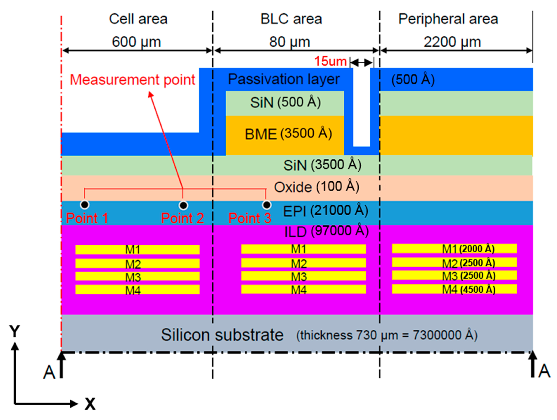 Sensors 17 01004 g008