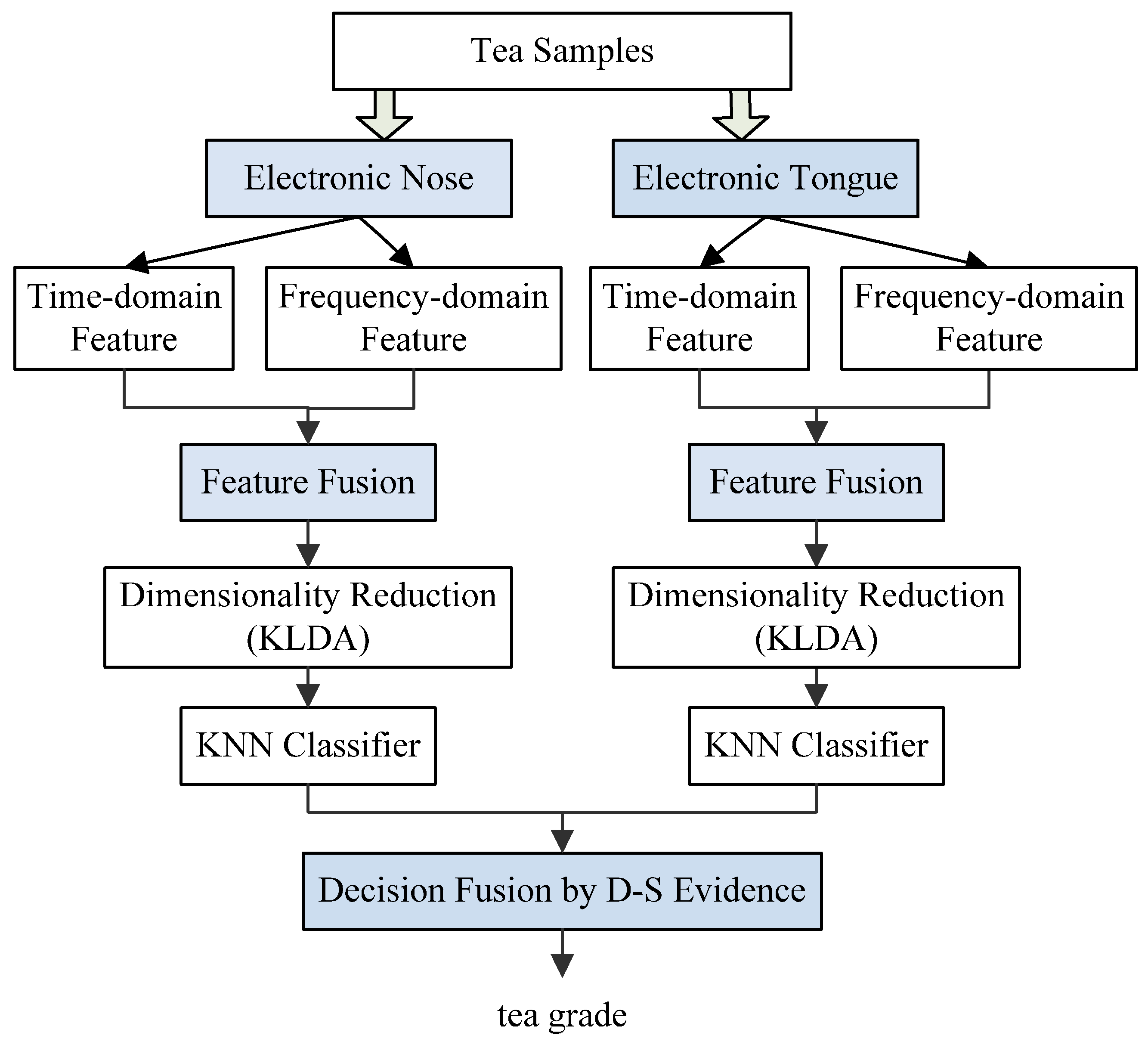 Sensors 17 01007 g001