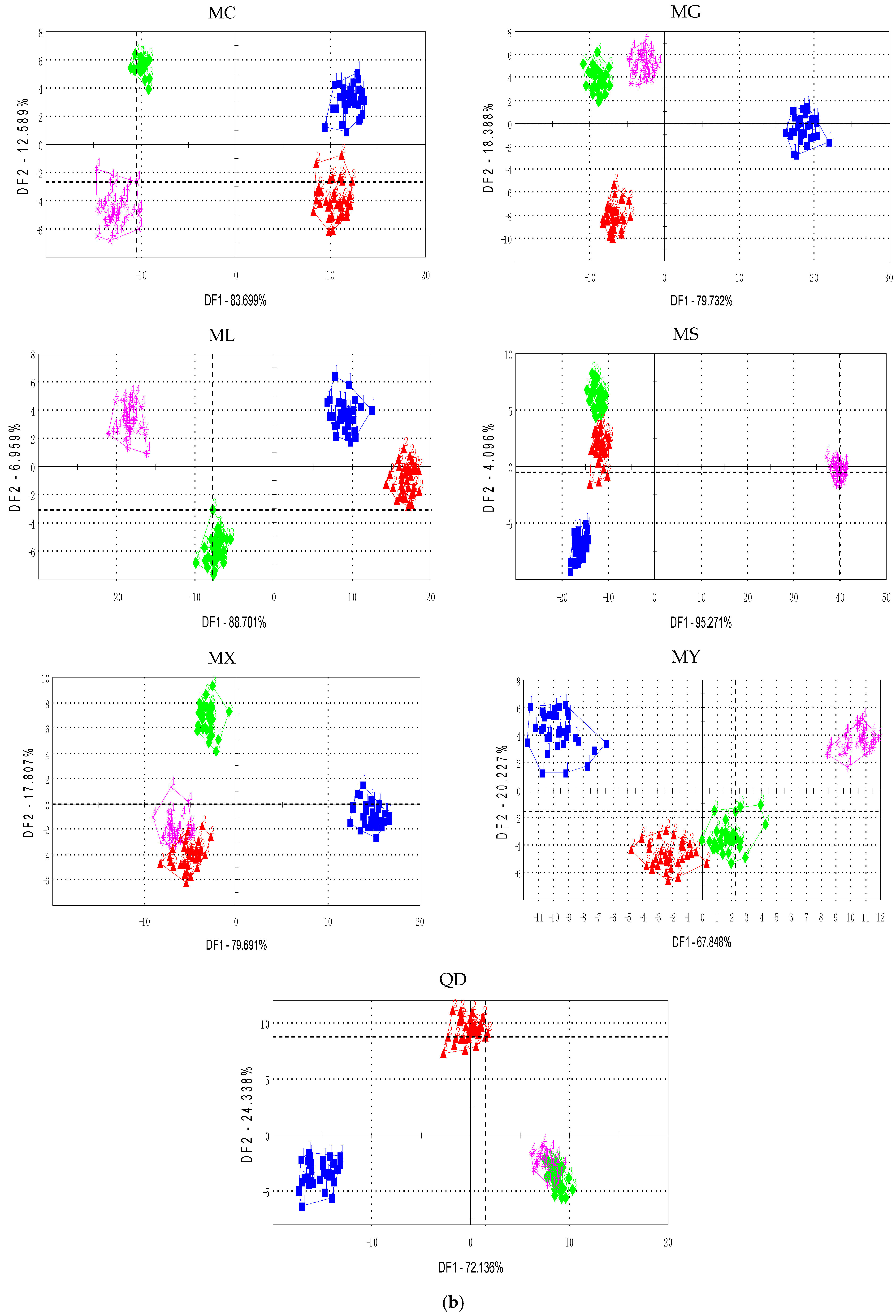Sensors 17 01007 g002b